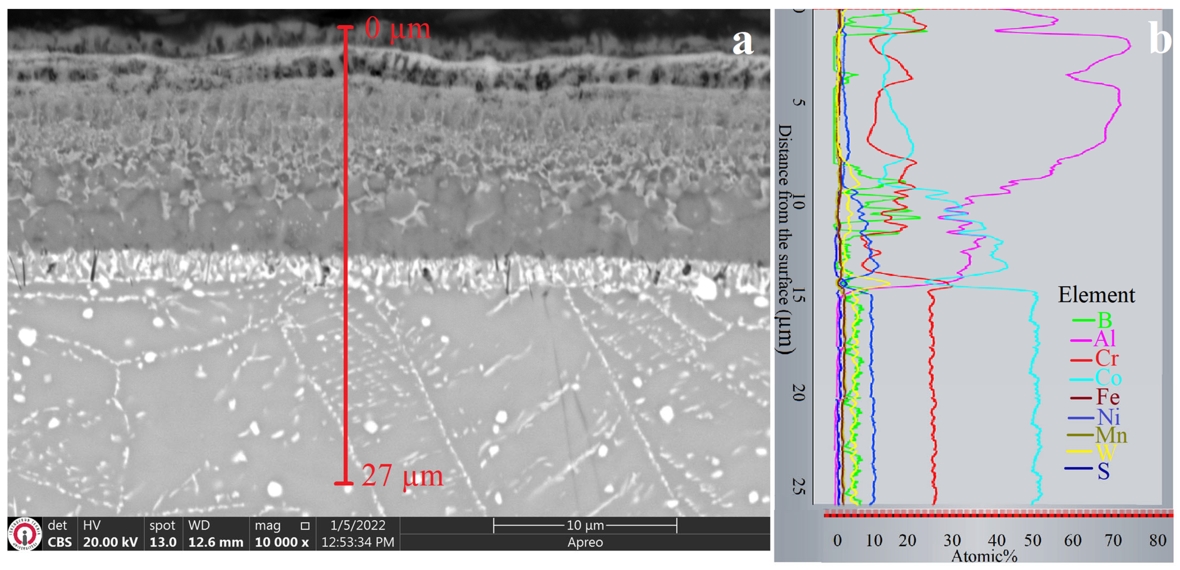 Coatings 13 01272 g004
