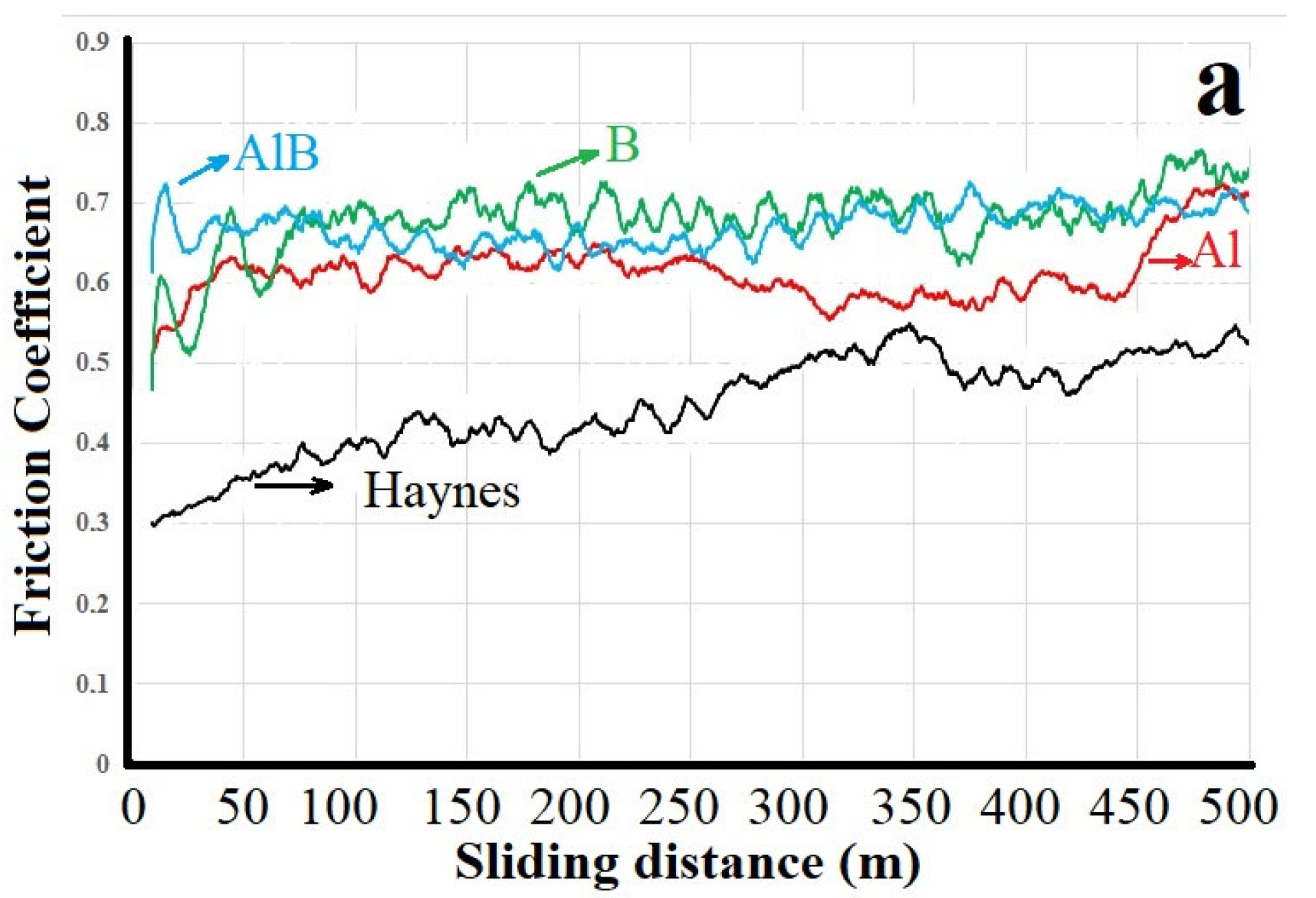 Coatings 13 01272 g007a