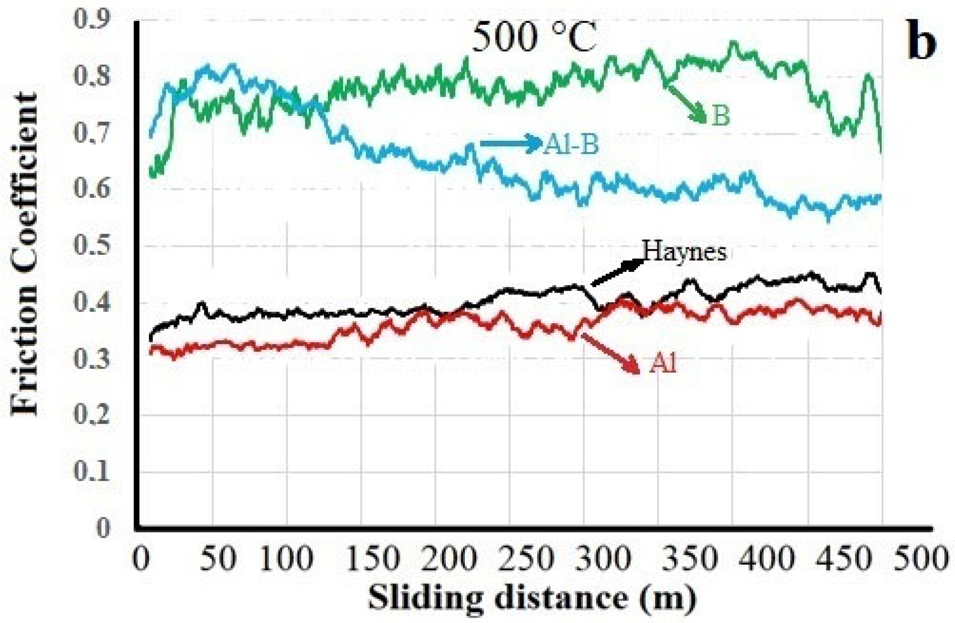 Coatings 13 01272 g007b