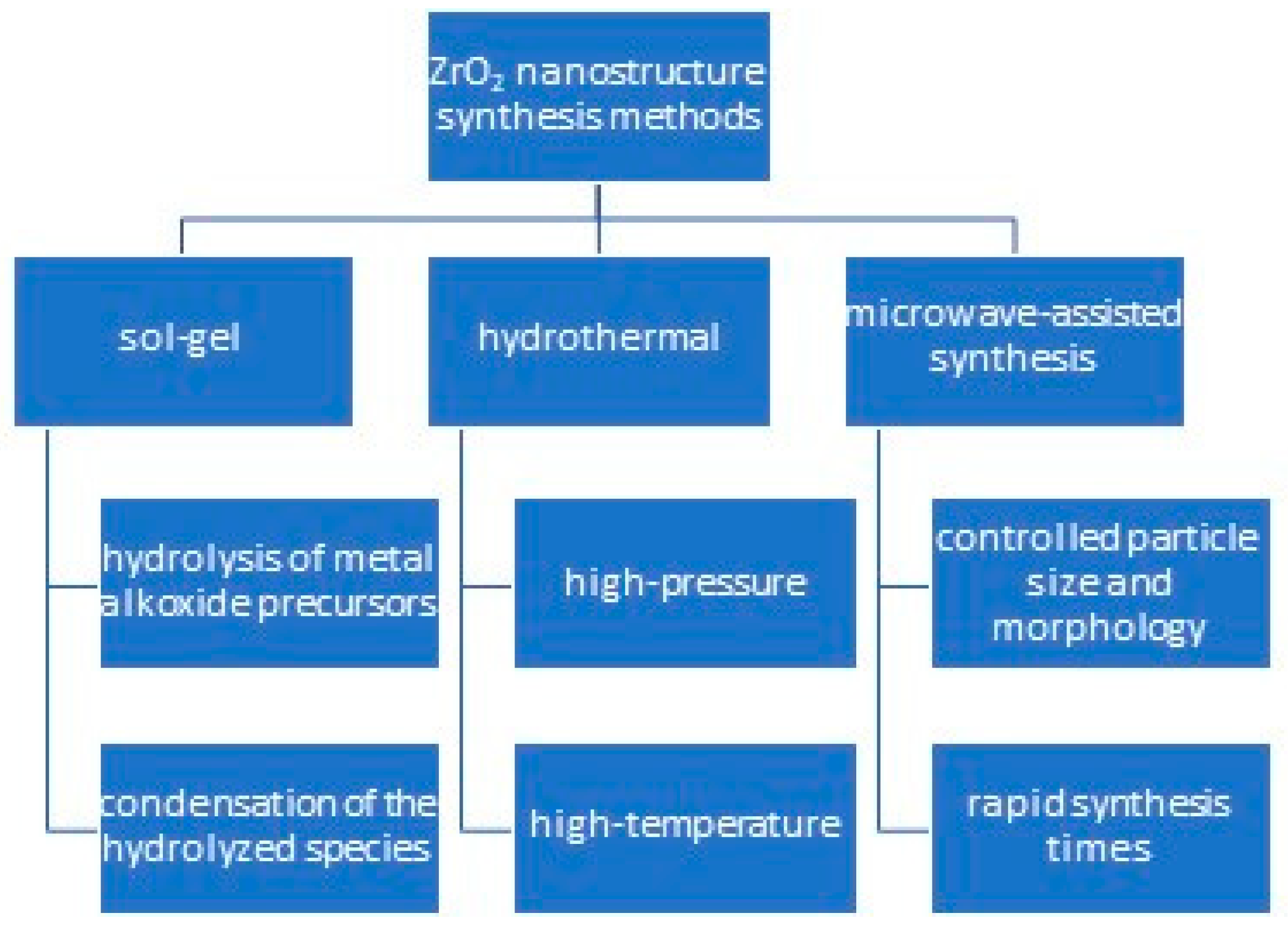 Coatings 13 01273 g002 Coatings 13 01273 g002