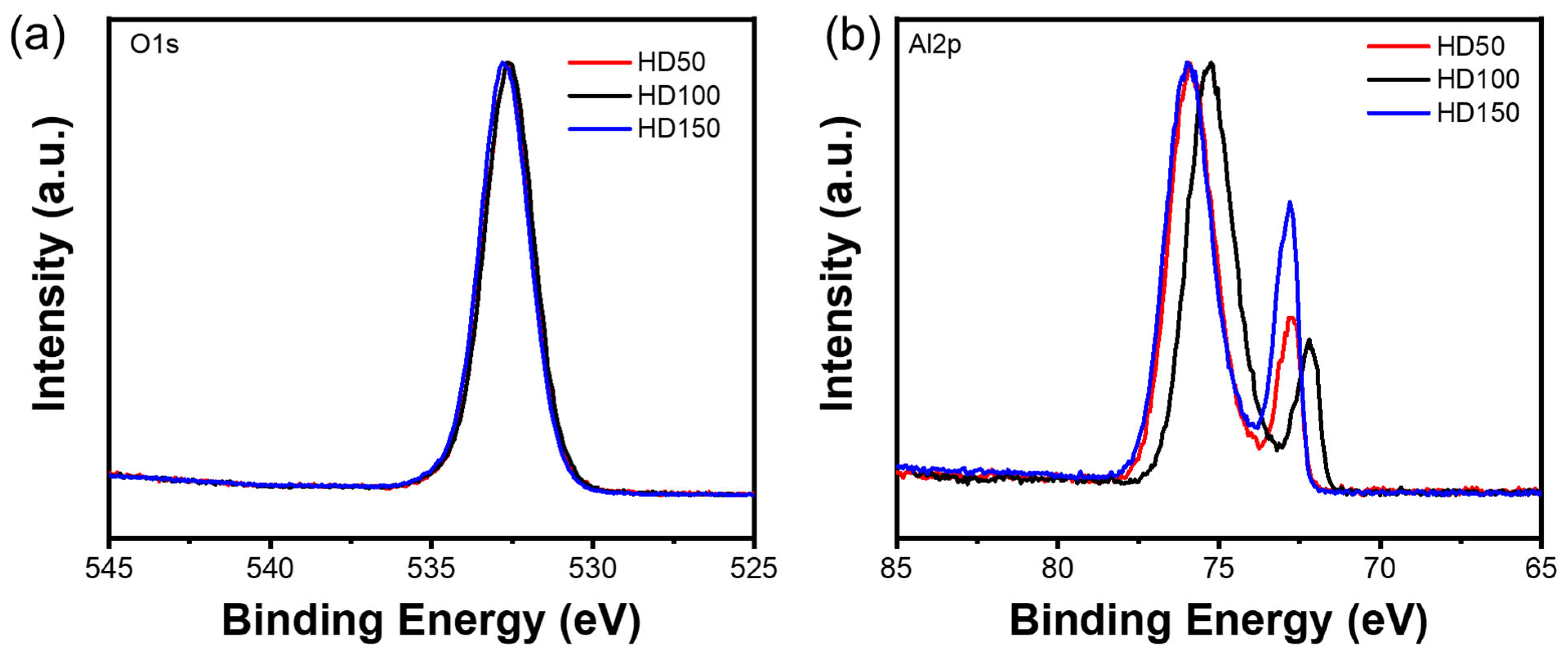 Coatings 13 01274 g002