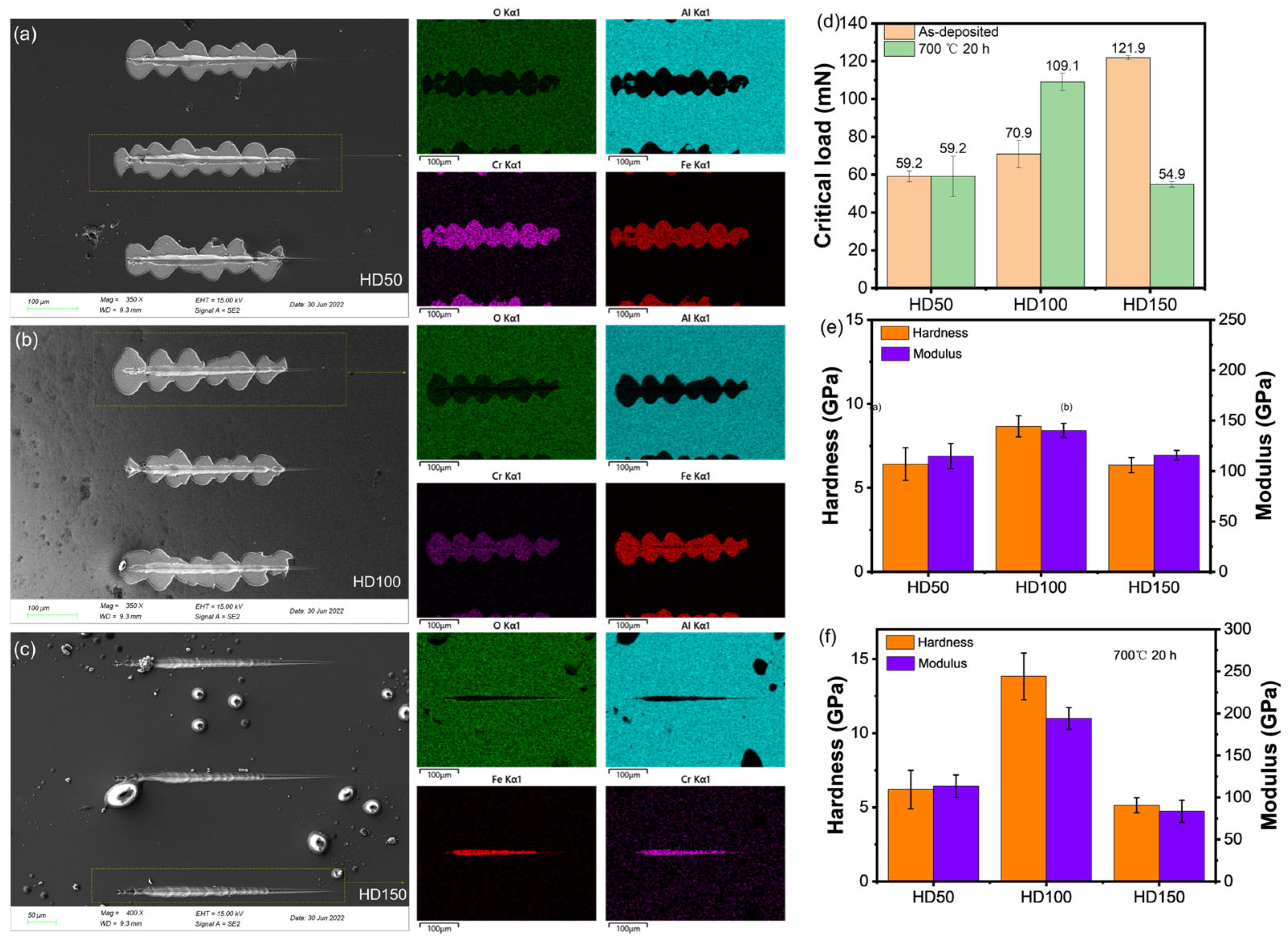 Coatings 13 01274 g003