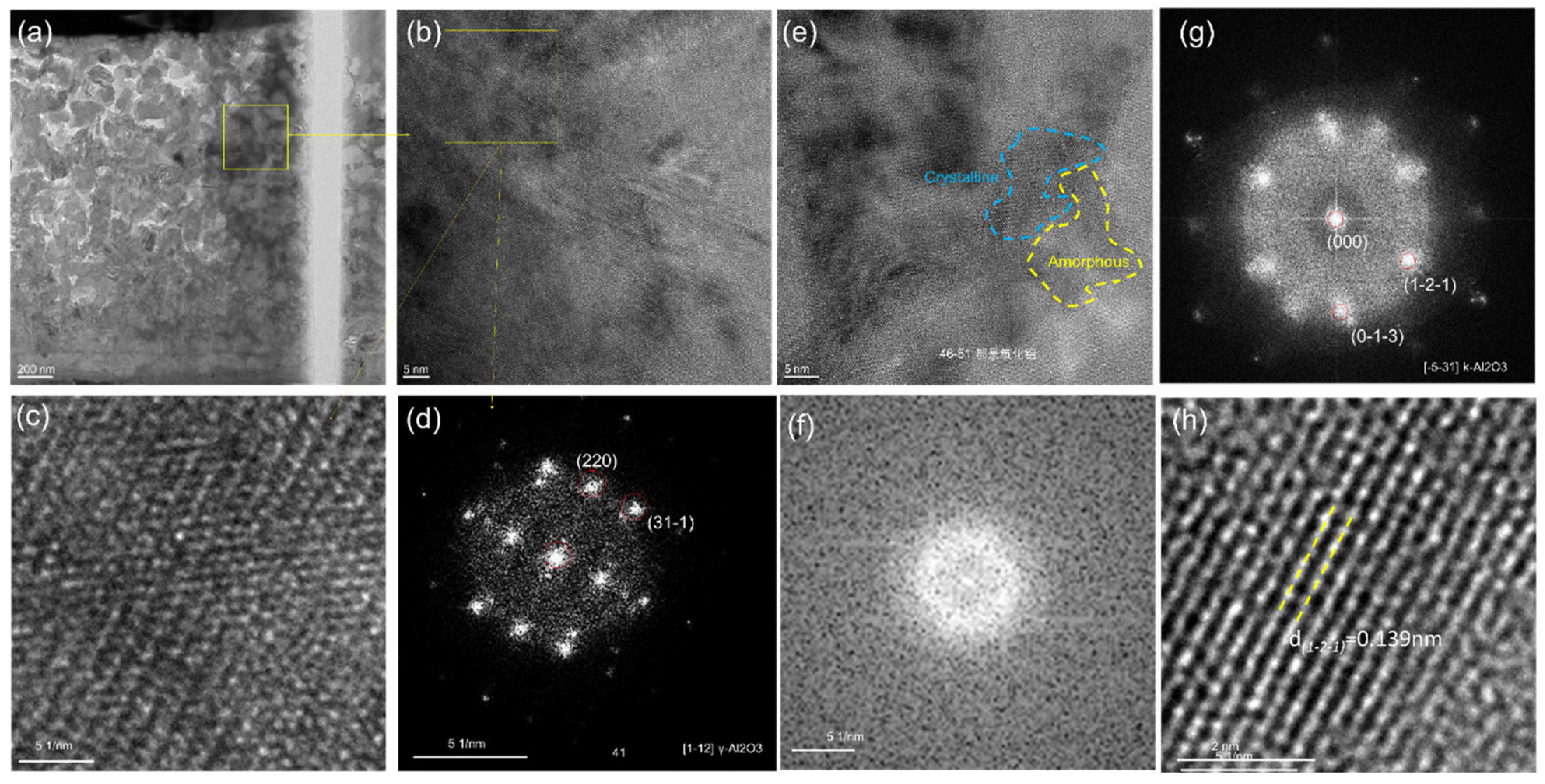 Coatings 13 01274 g014