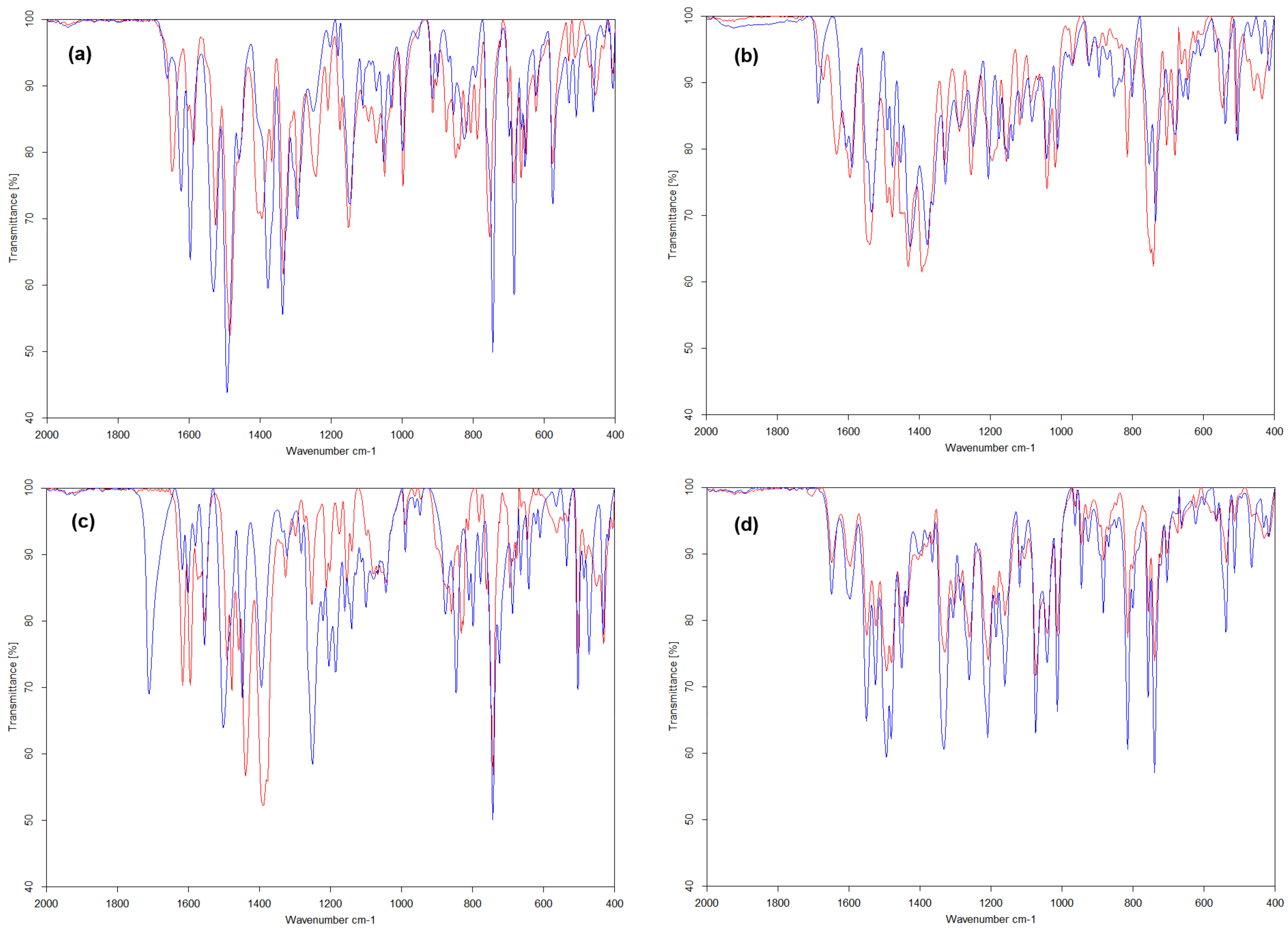 Coatings 13 01276 g013