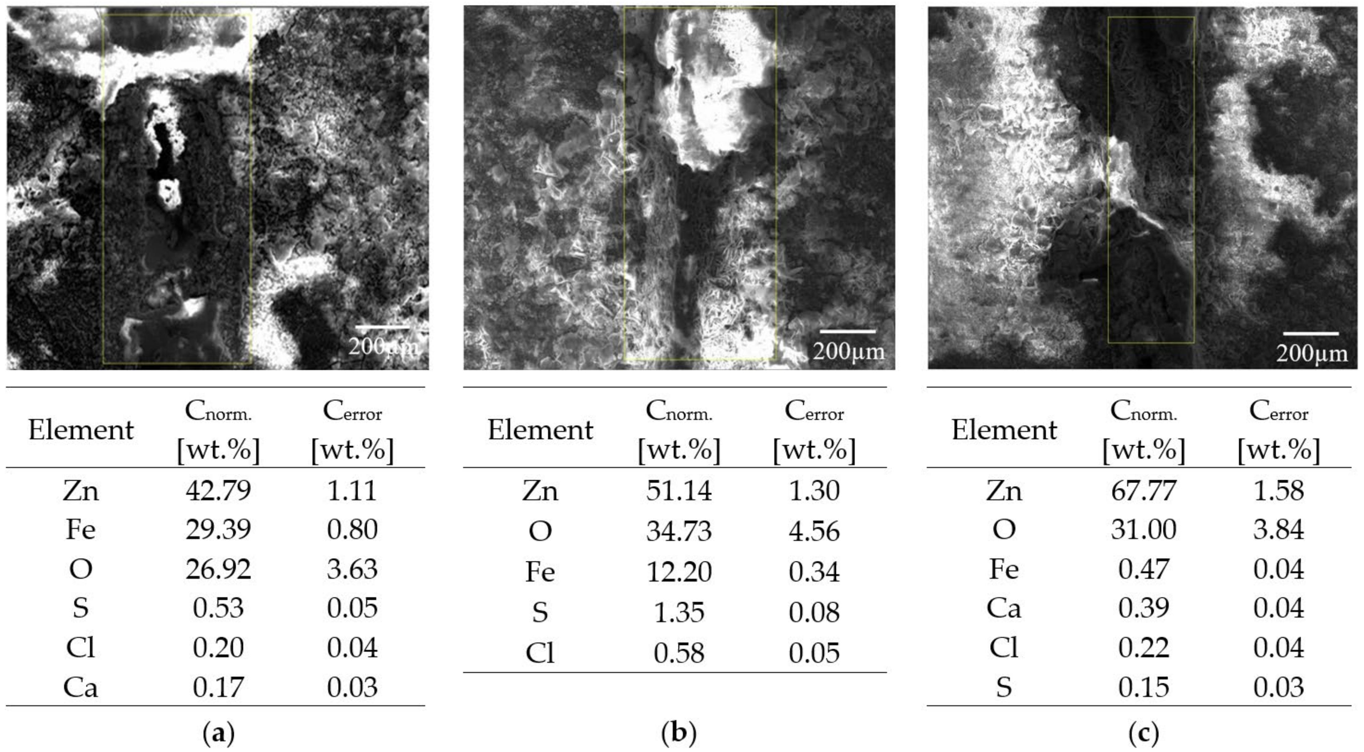 Coatings 13 01276 g020