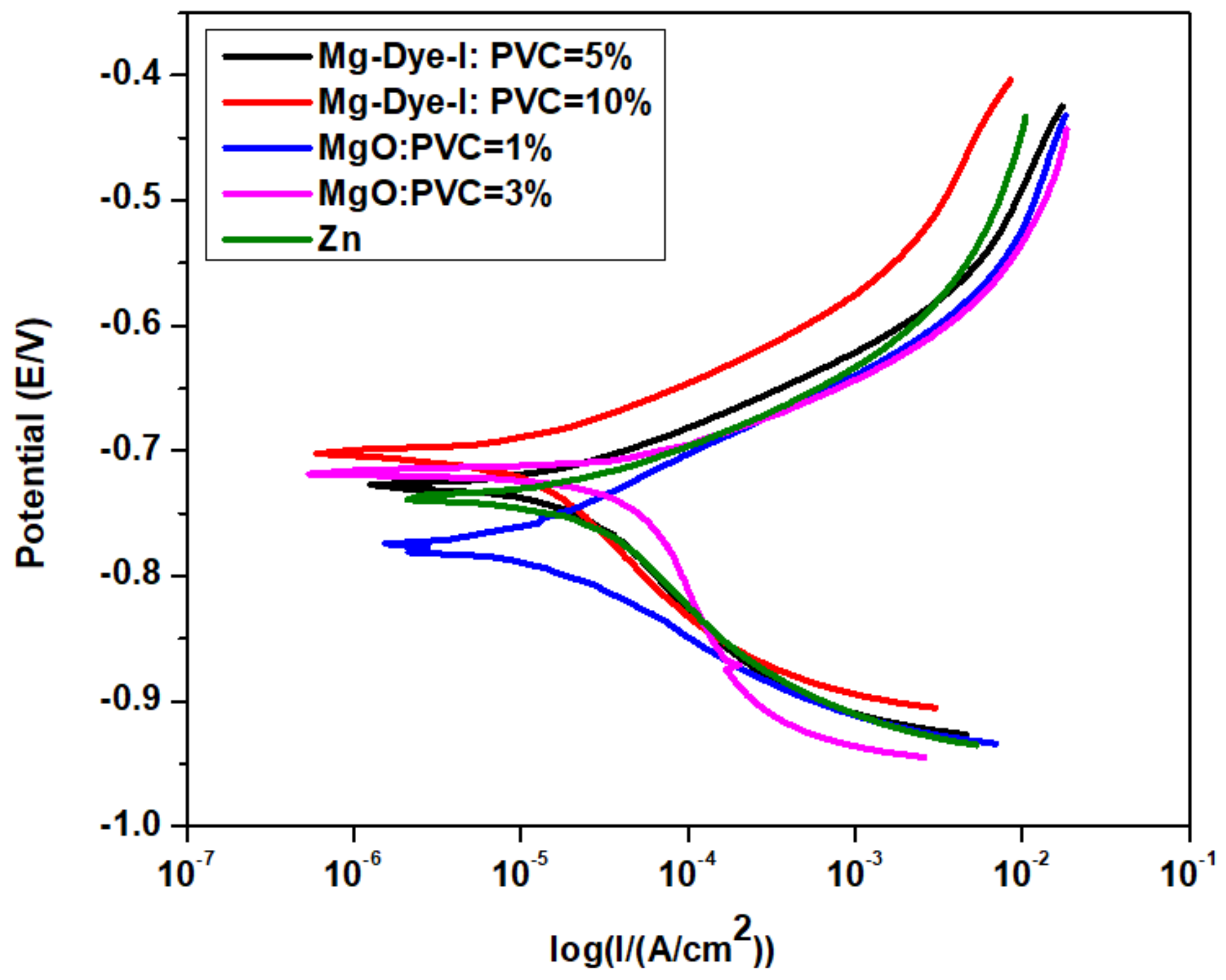 Coatings 13 01276 g021
