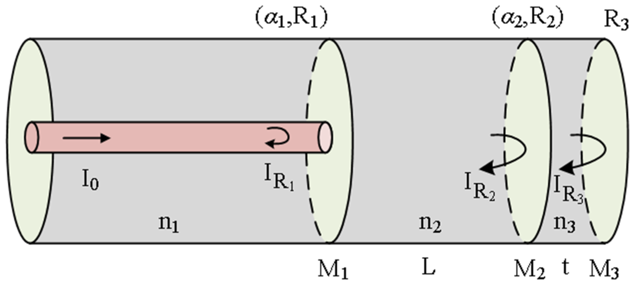 Coatings 13 01277 g002