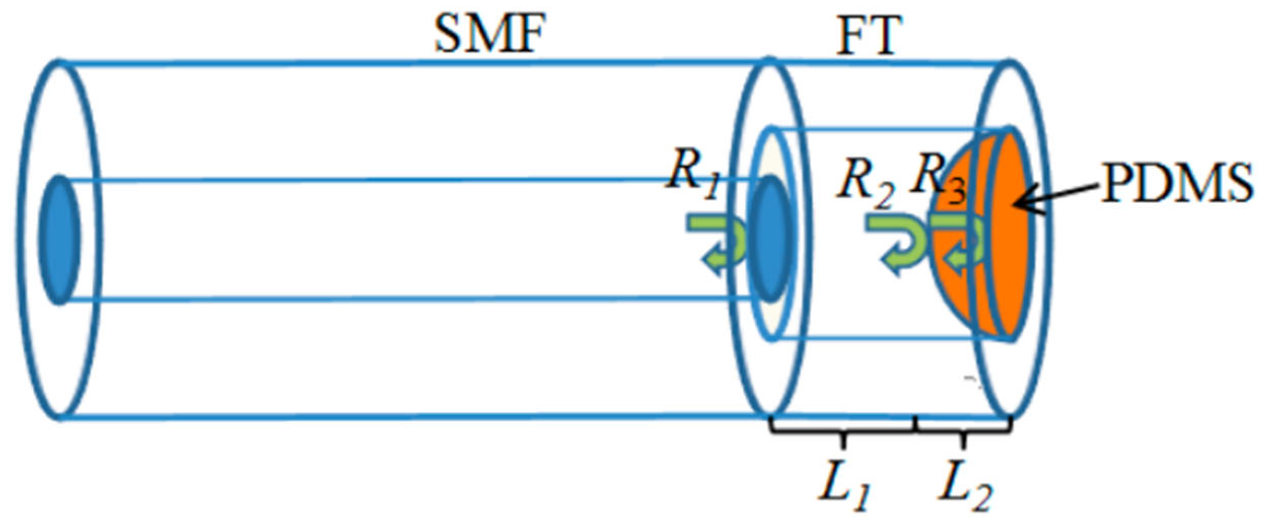 Coatings 13 01277 g004