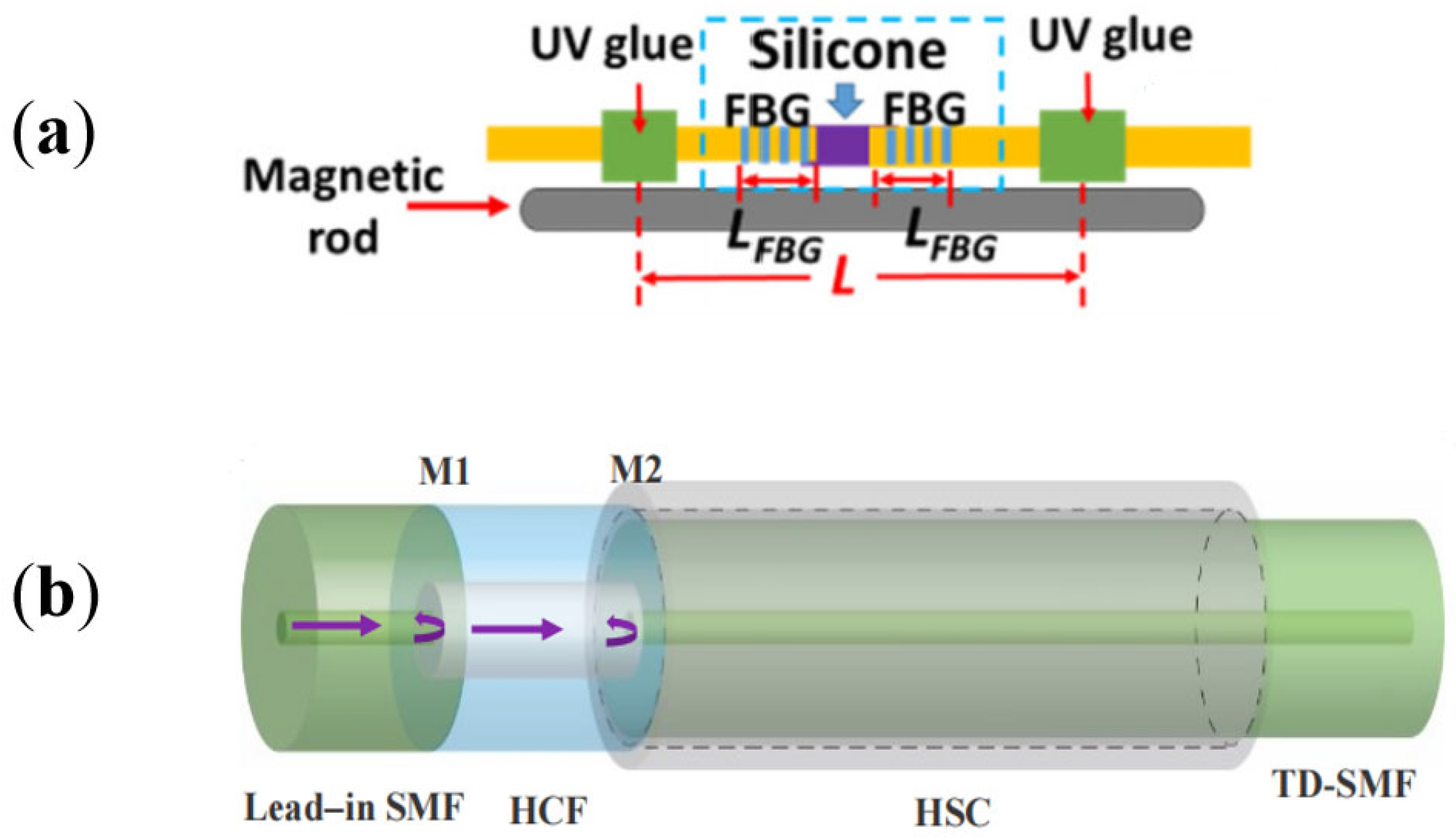 Coatings 13 01277 g005