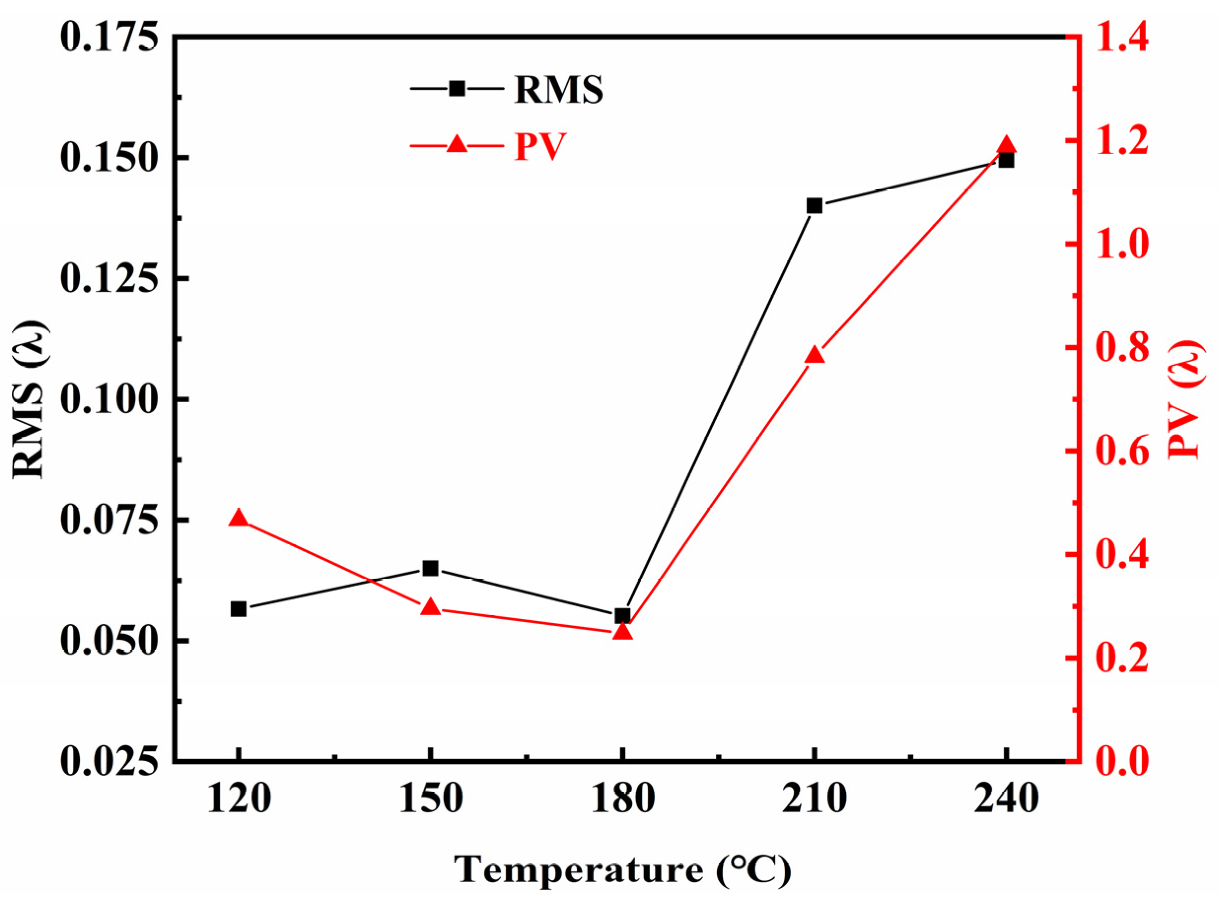 Coatings 13 01278 g004