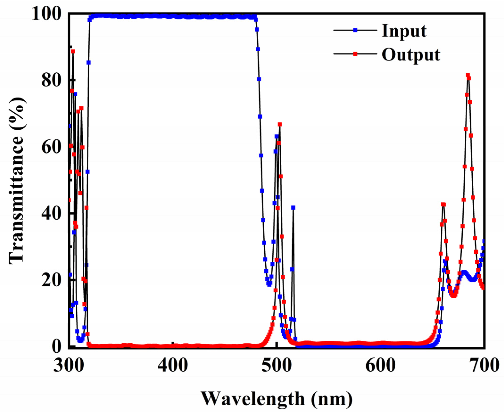 Coatings 13 01278 g007