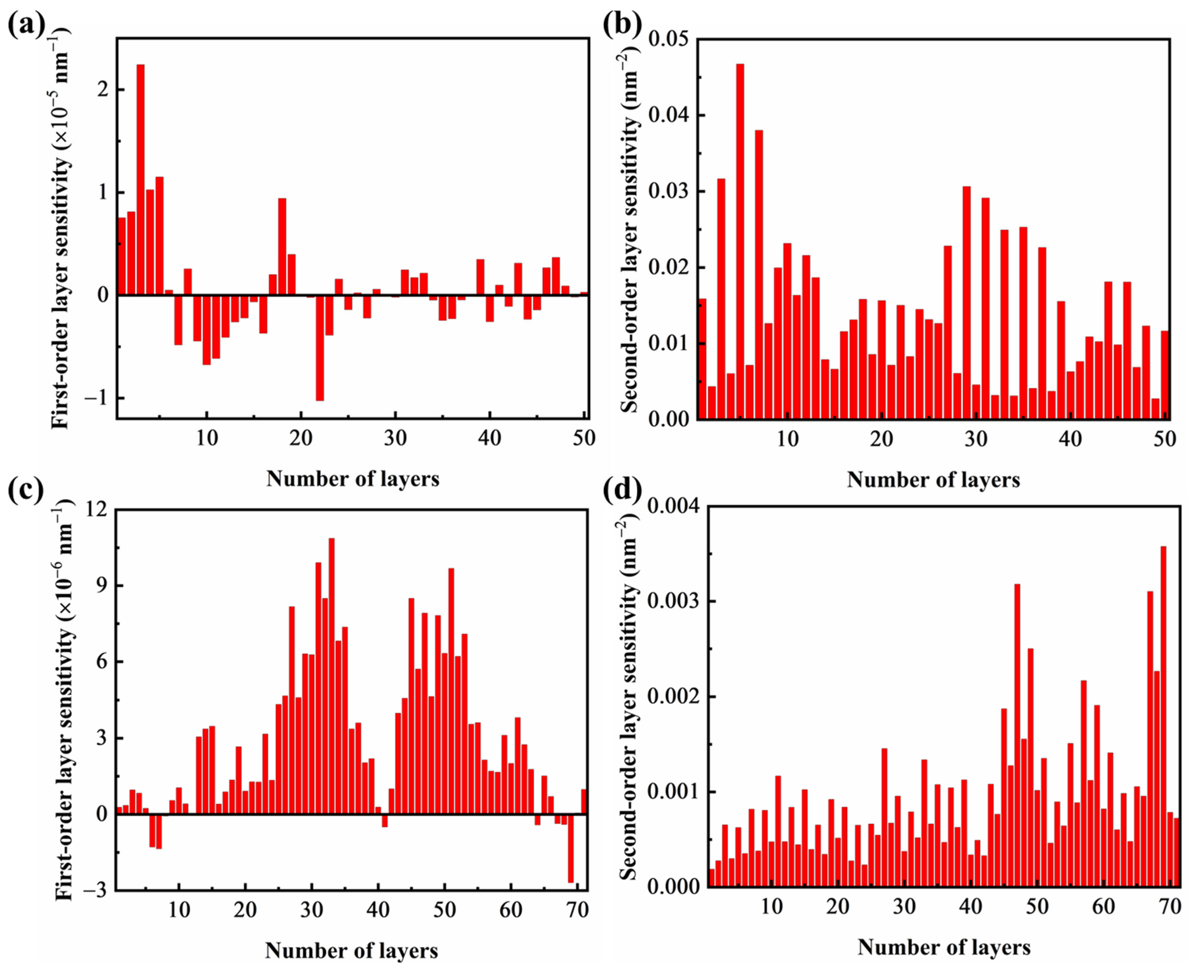 Coatings 13 01278 g008