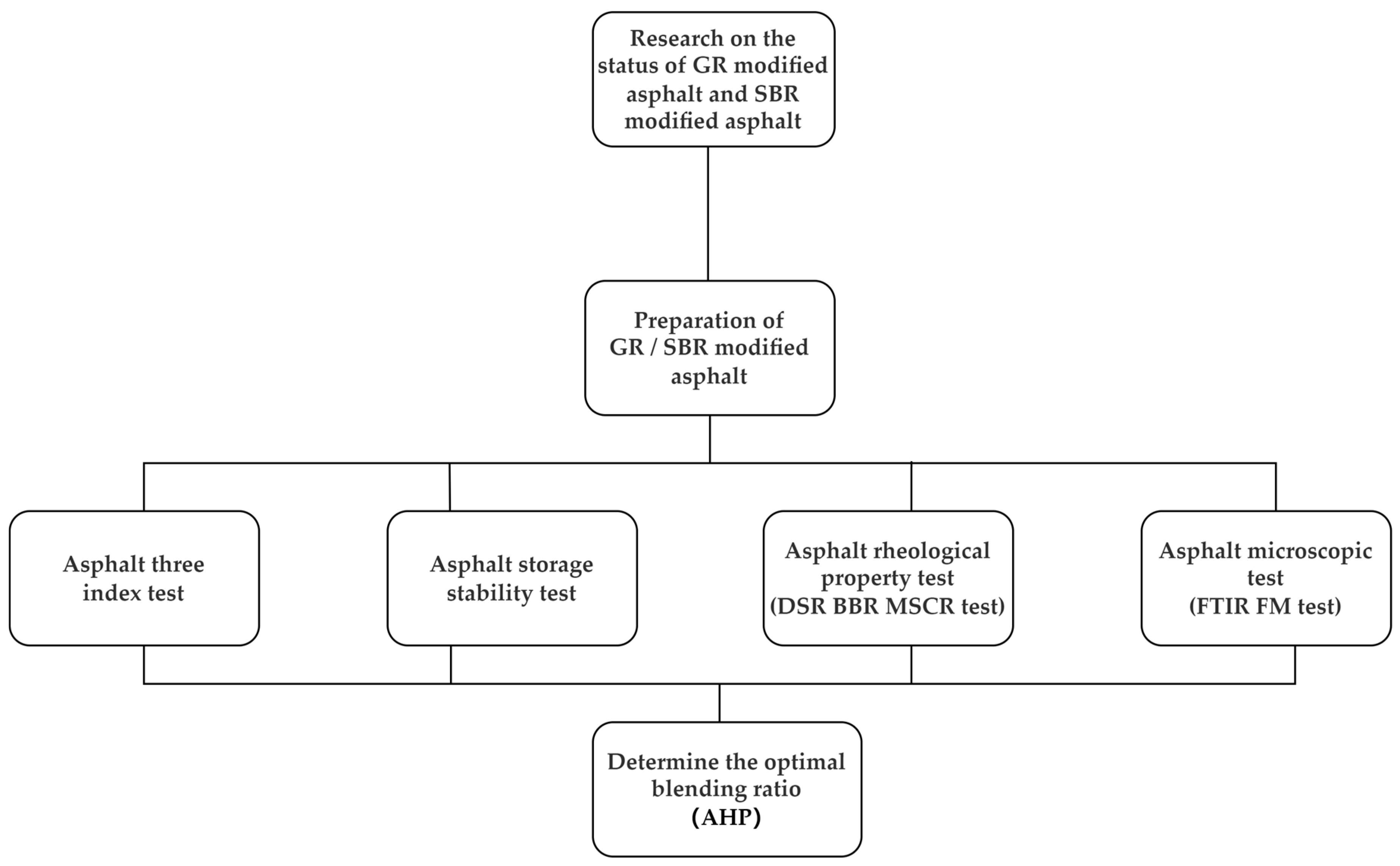 Coatings 13 01279 g001 Coatings 13 01279 g001