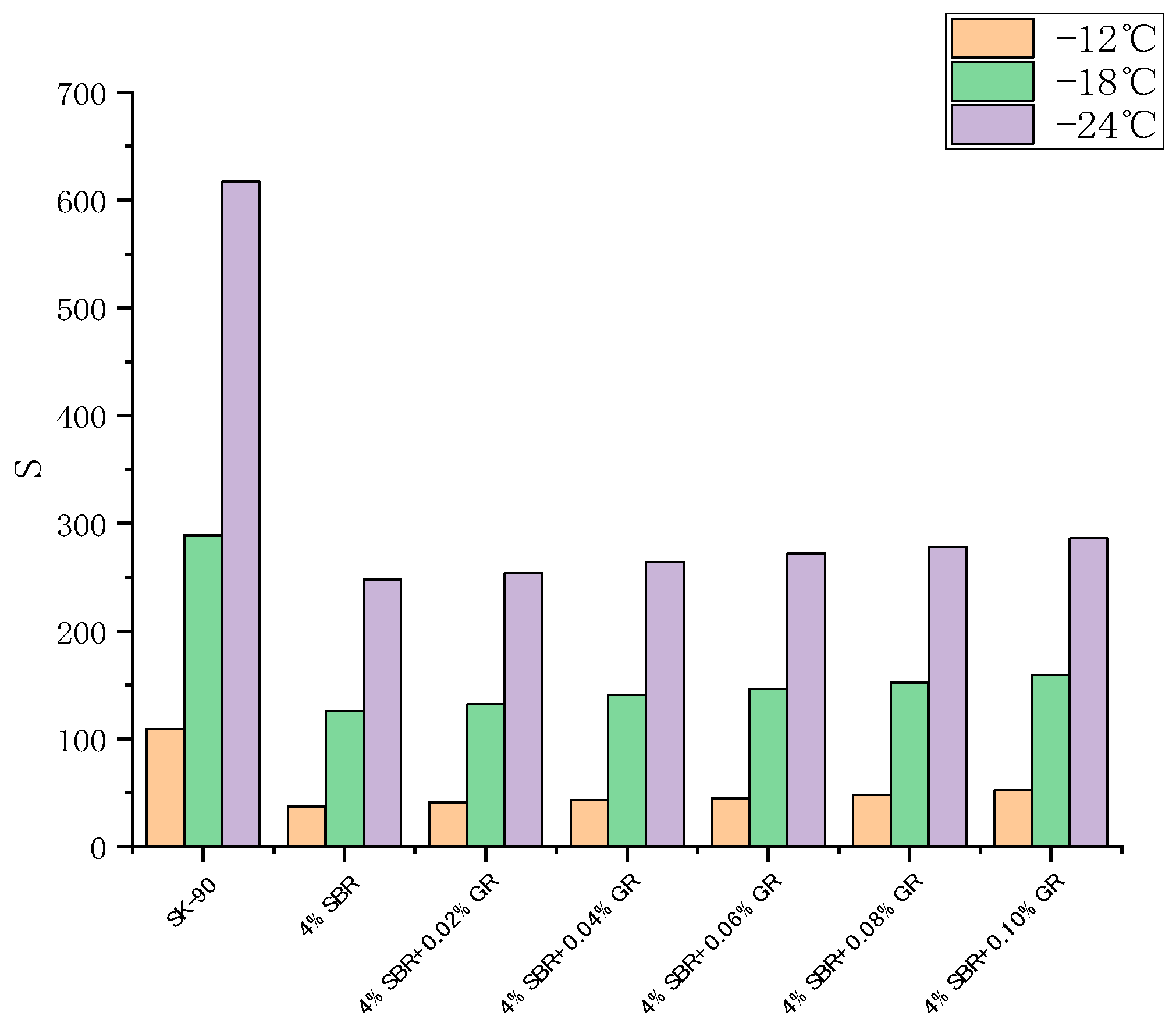 Coatings 13 01279 g011 Coatings 13 01279 g011