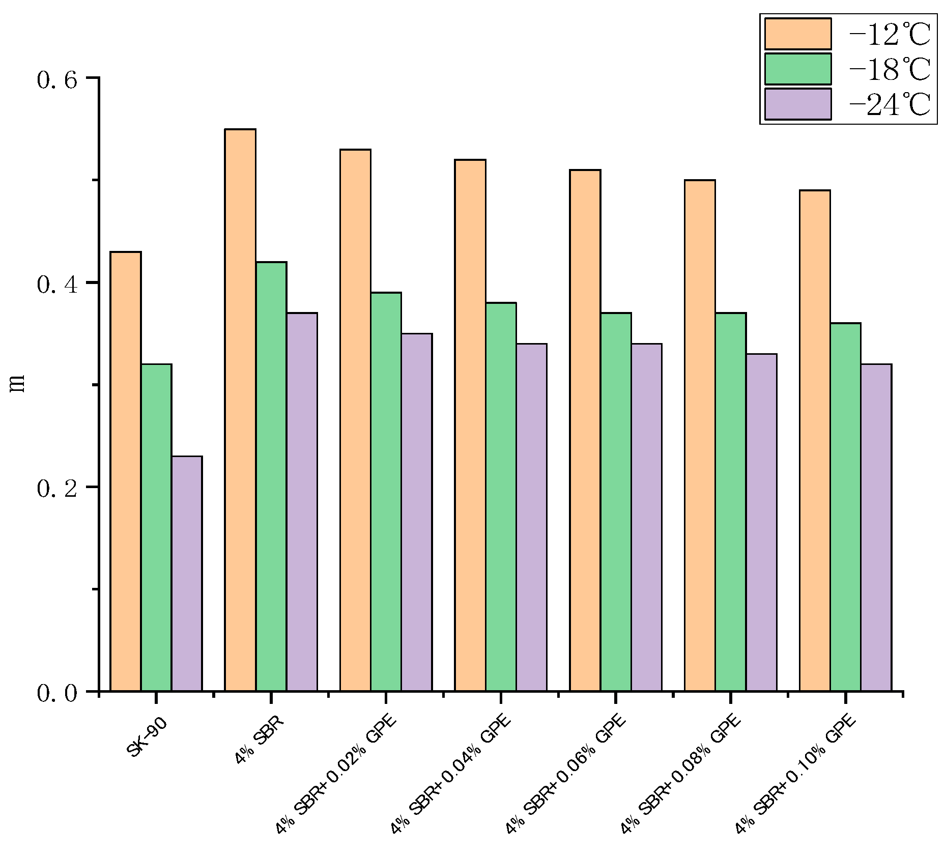 Coatings 13 01279 g012 Coatings 13 01279 g012