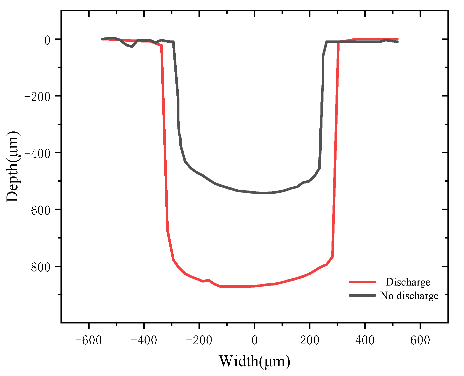 Coatings 13 01280 g009 Coatings 13 01280 g009
