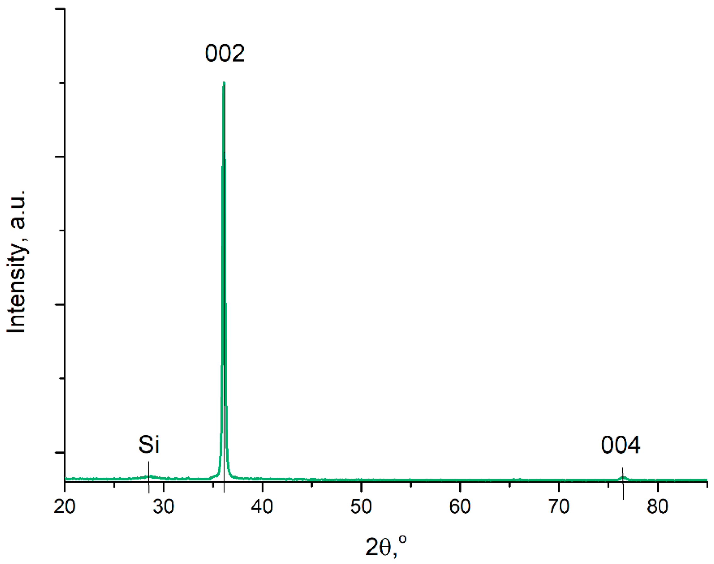 Coatings 13 01281 g001
