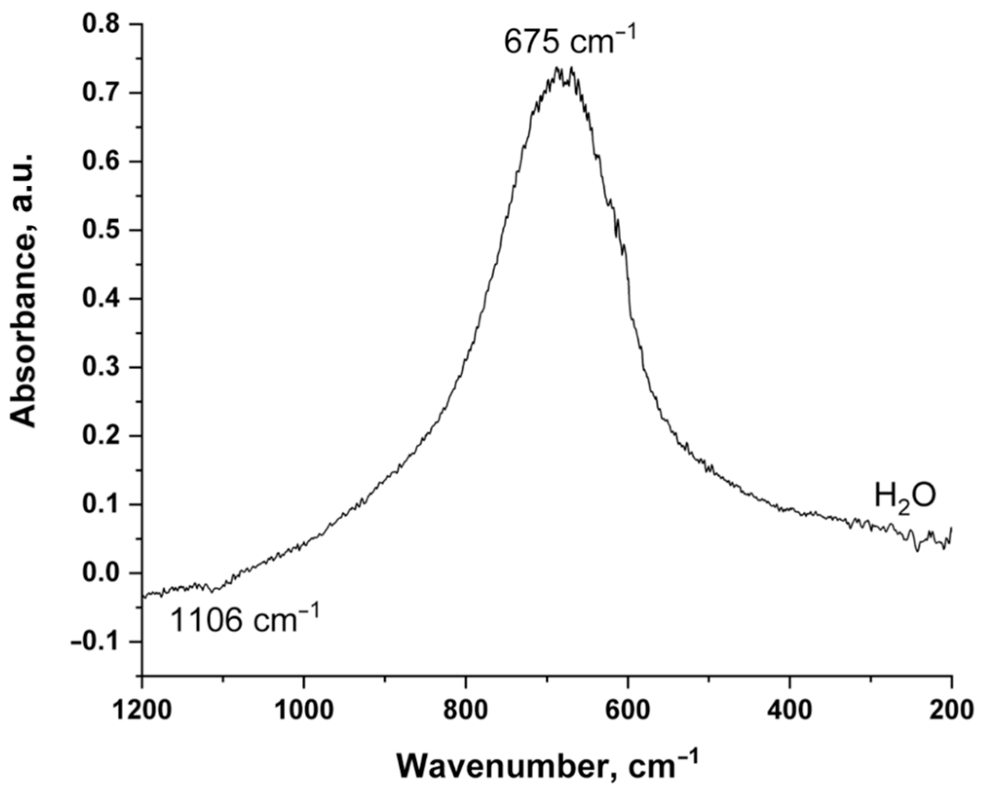 Coatings 13 01281 g002