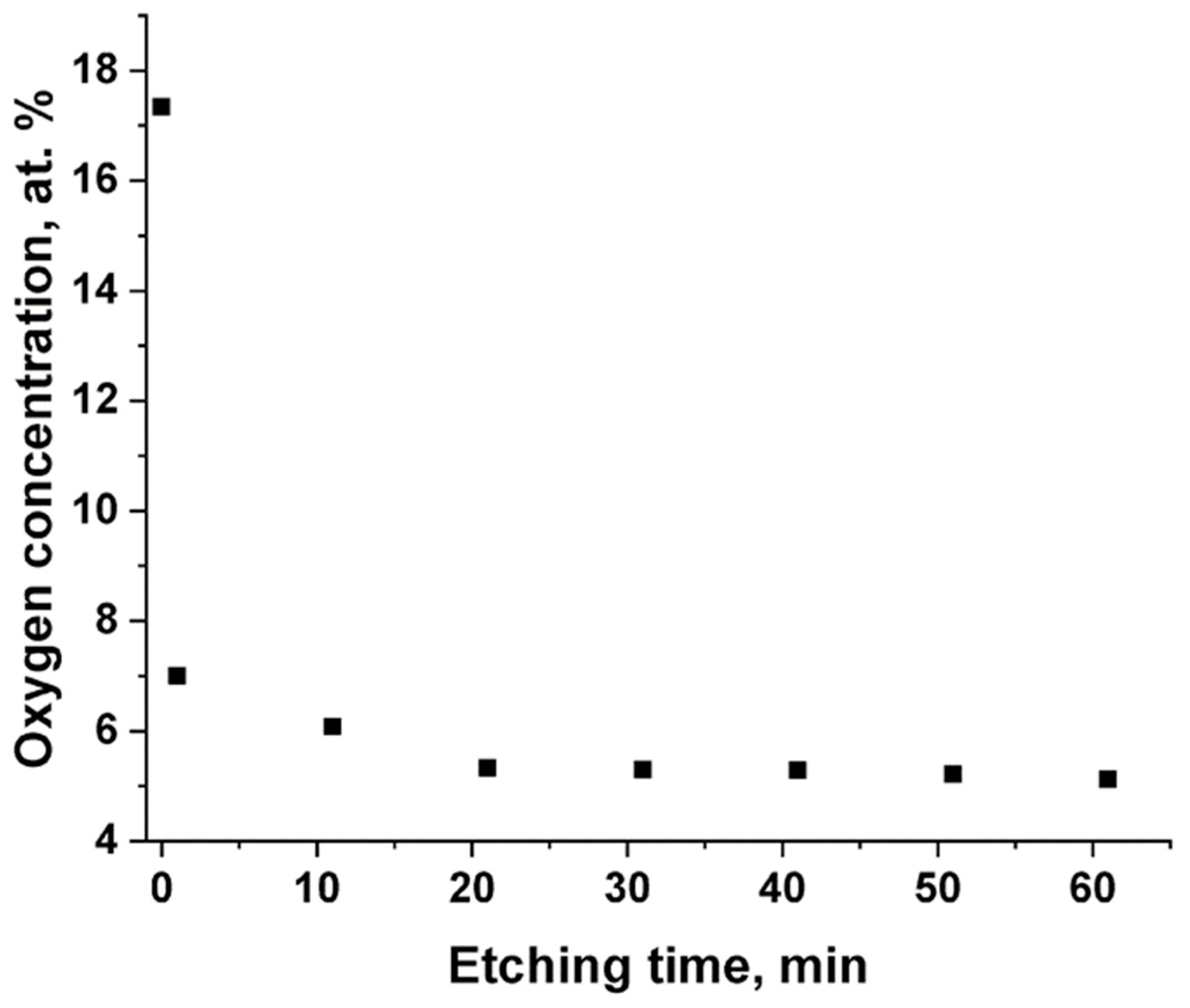Coatings 13 01281 g004