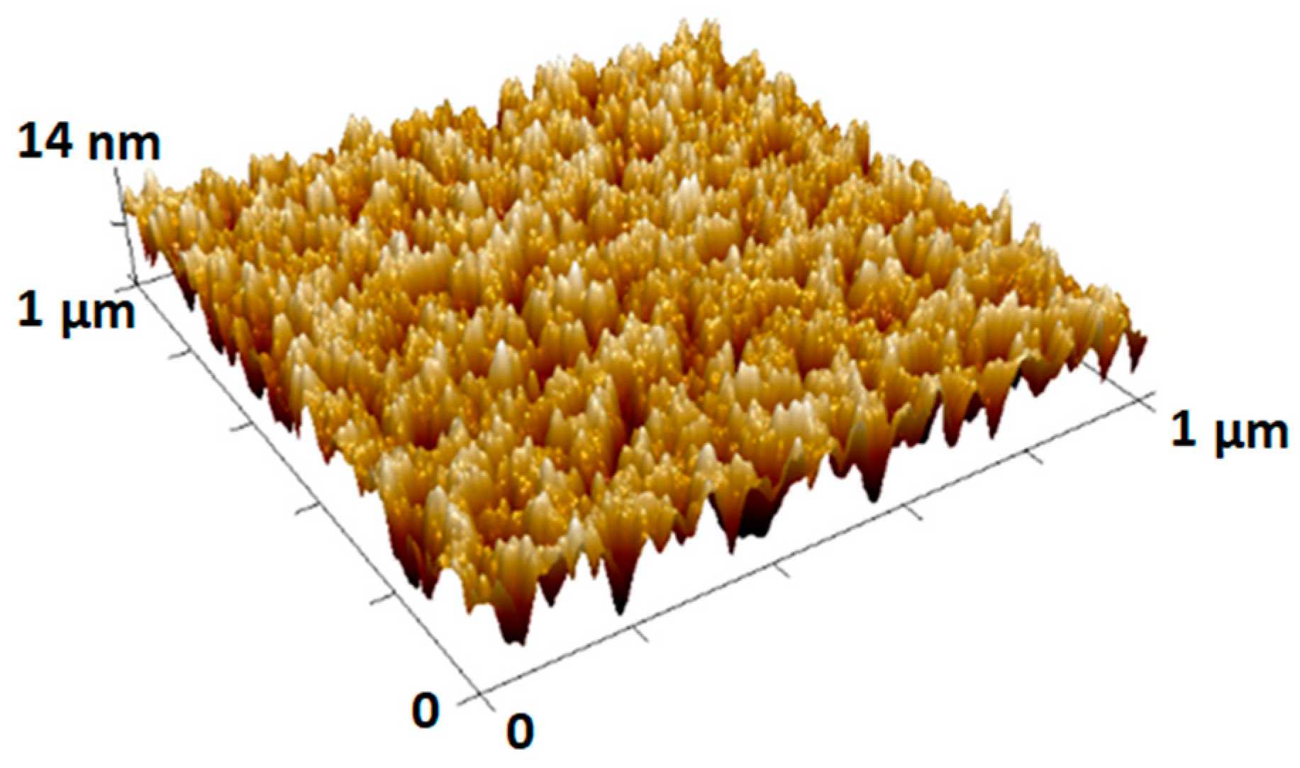 Coatings 13 01281 g009