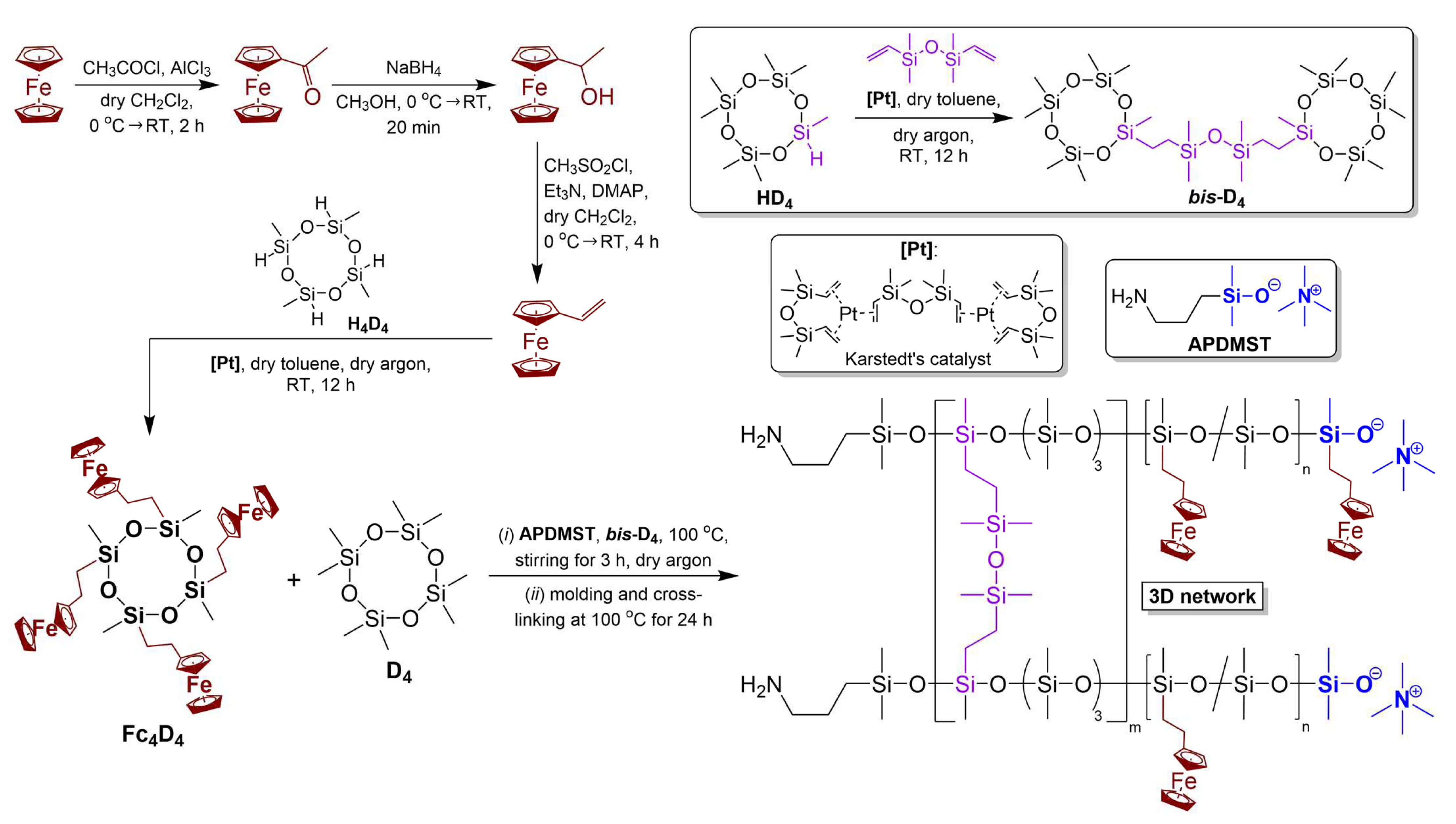 Coatings 13 01282 g001