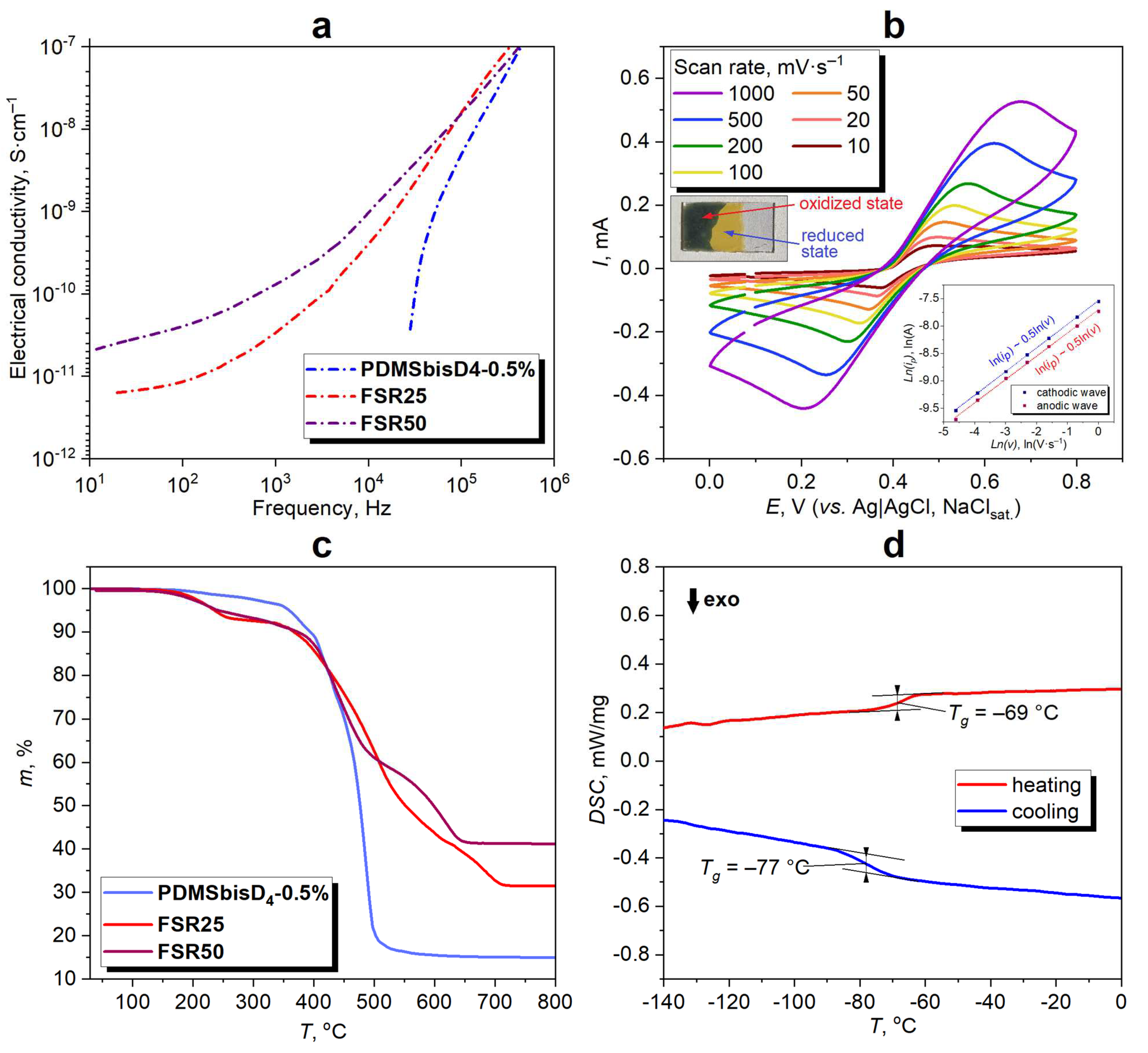 Coatings 13 01282 g003
