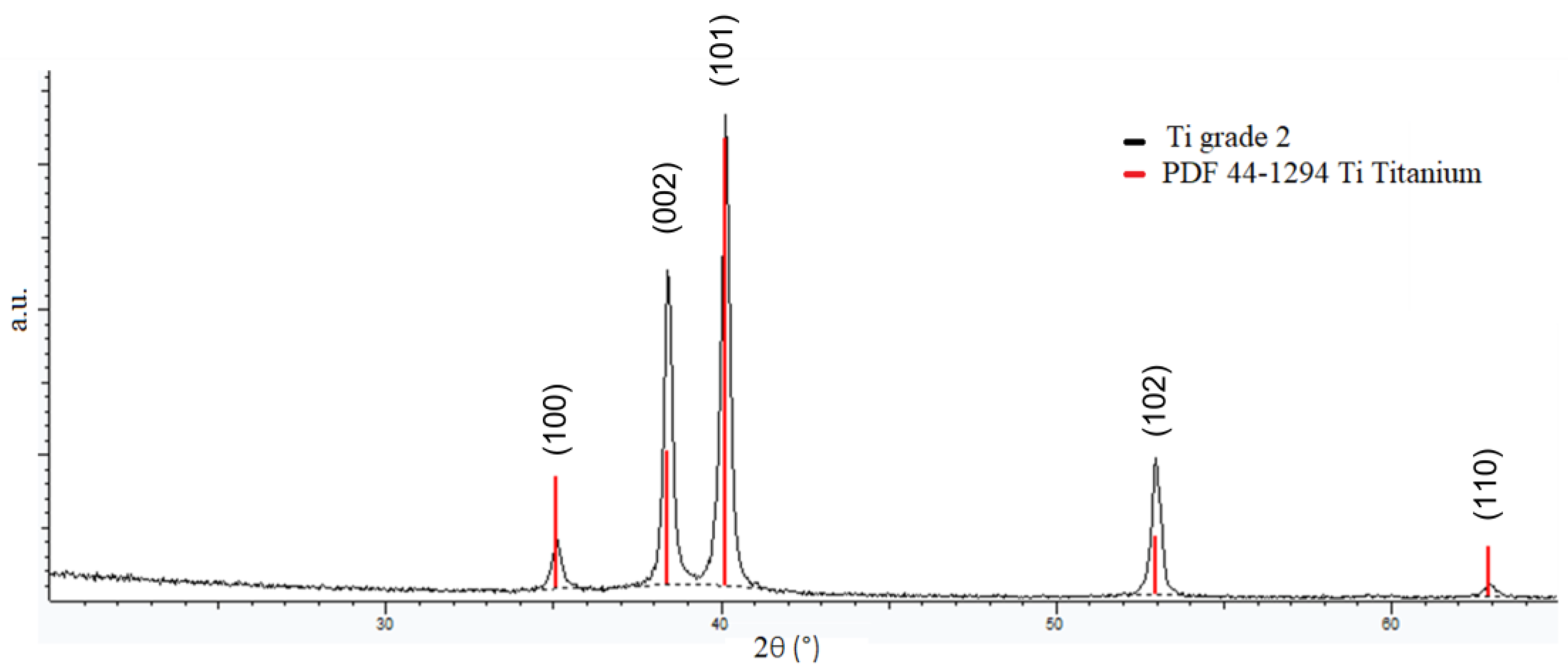 Coatings 13 01284 g001 Coatings 13 01284 g001