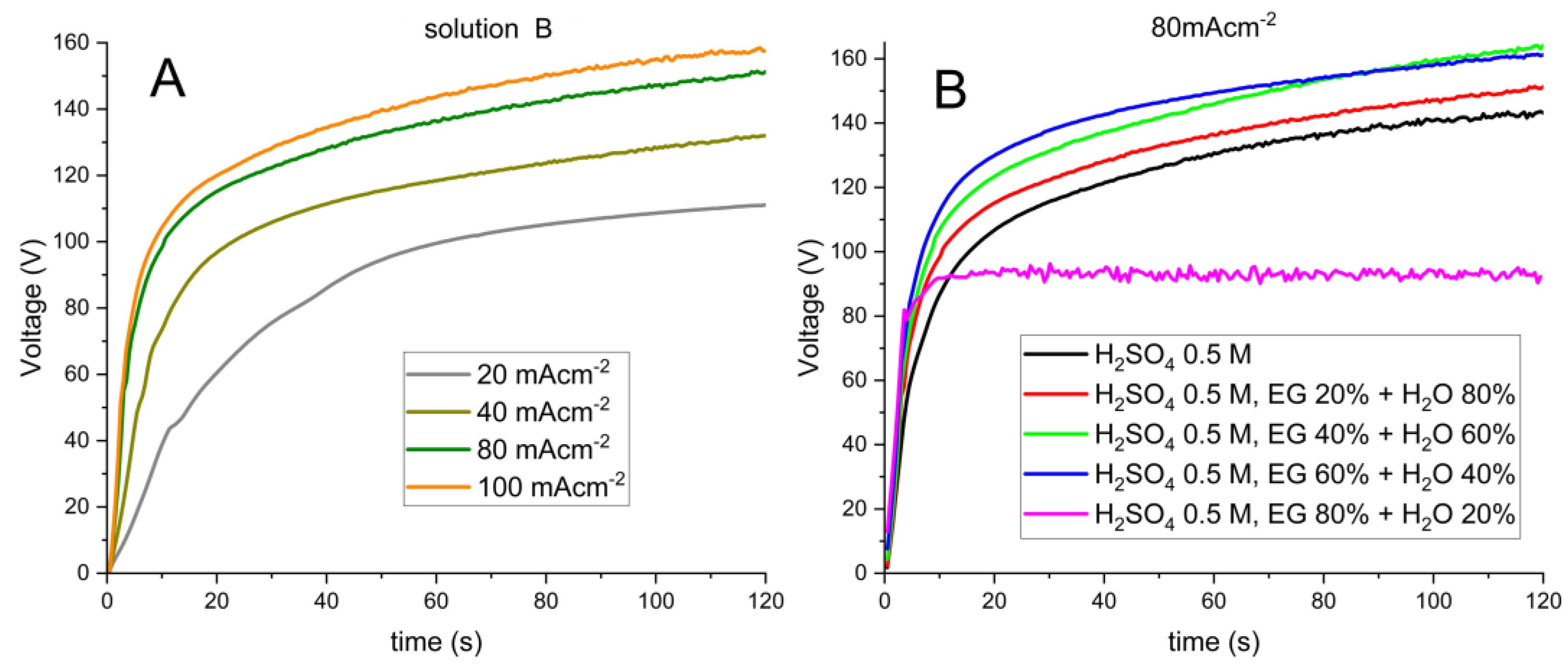 Coatings 13 01284 g002 Coatings 13 01284 g002