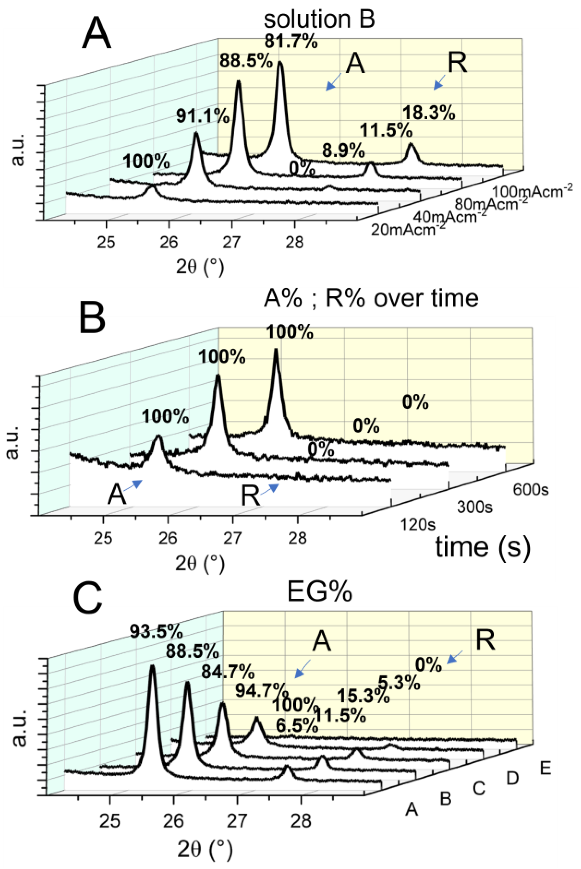 Coatings 13 01284 g003 Coatings 13 01284 g003