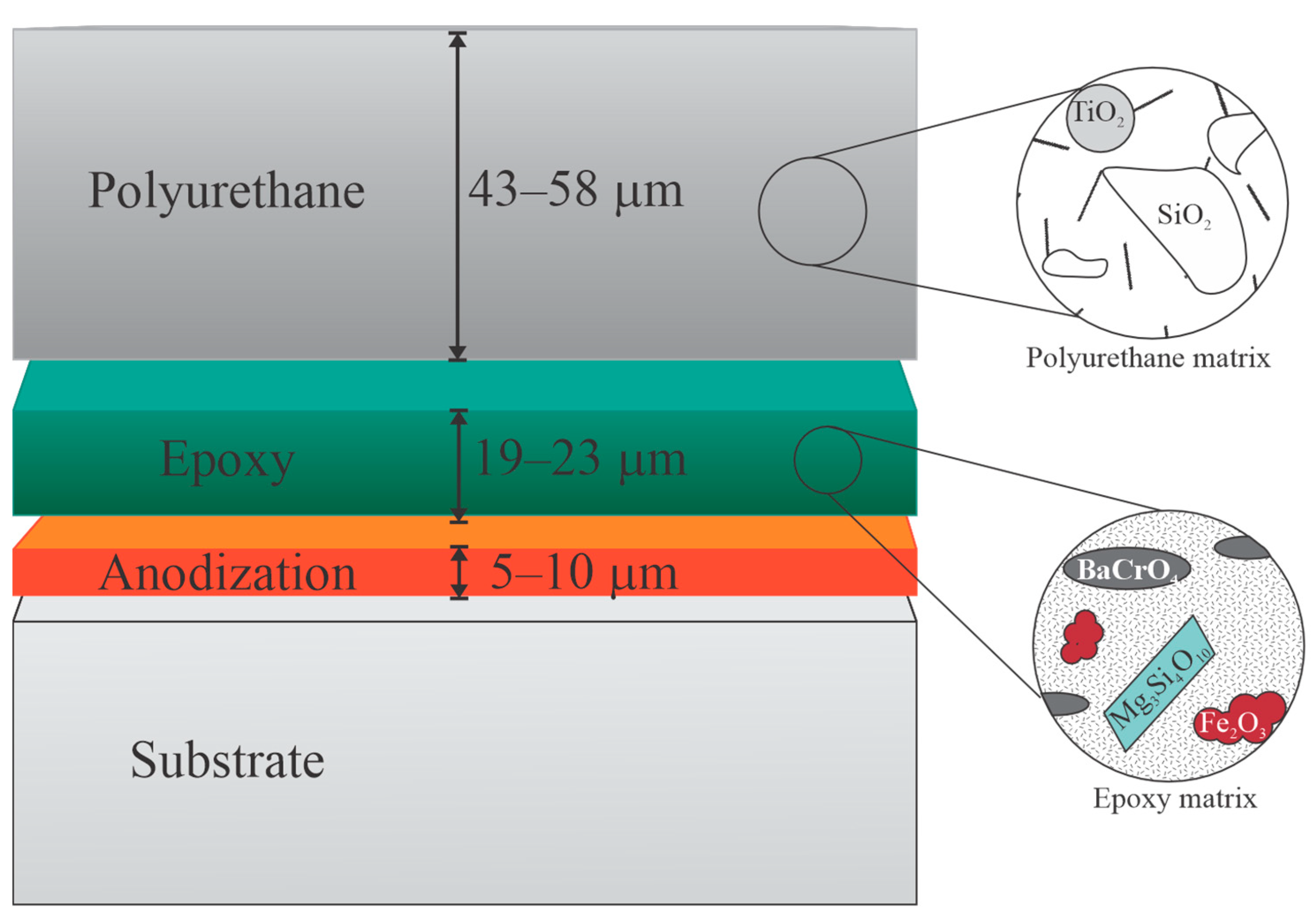 Coatings 13 01285 g001 Coatings 13 01285 g001