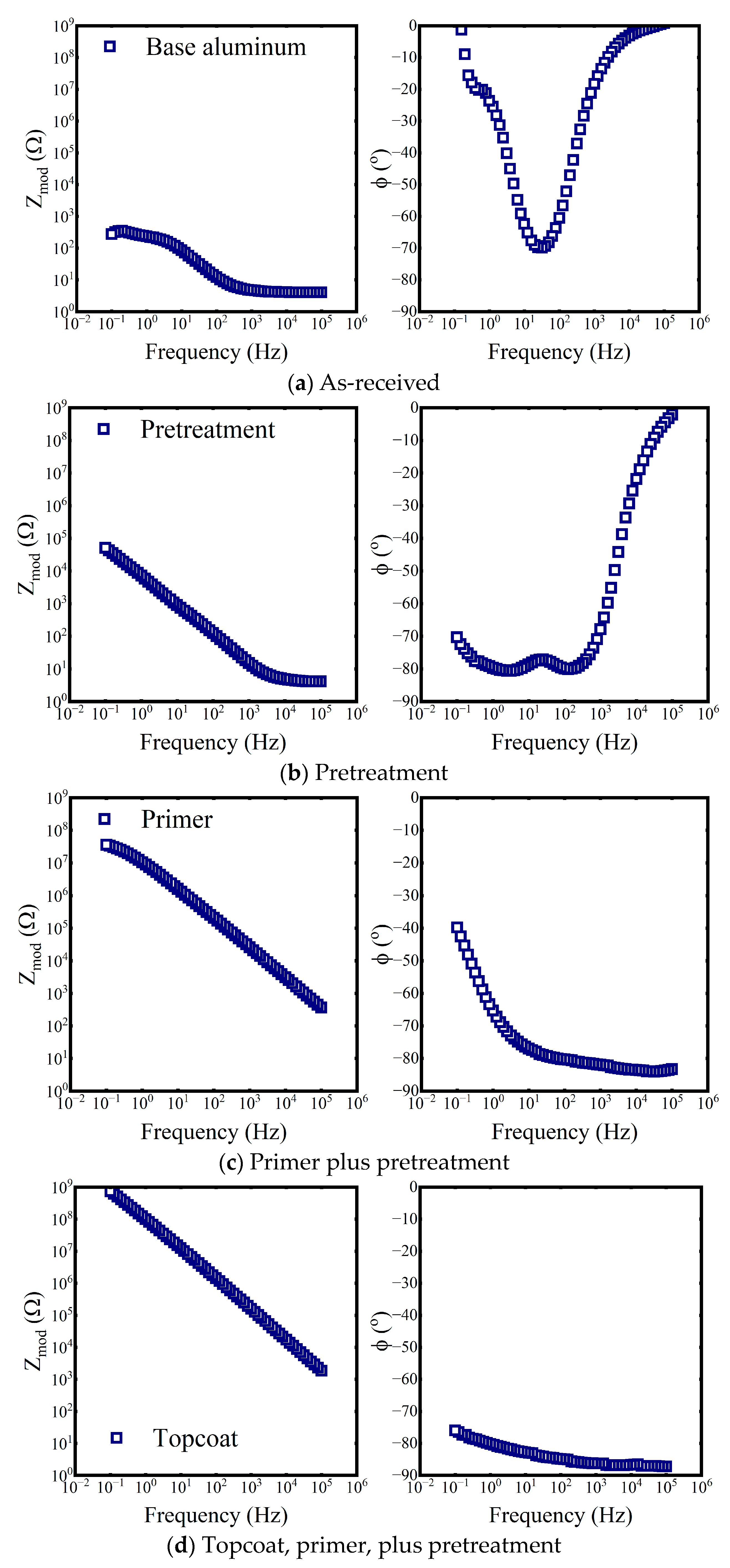 Coatings 13 01285 g004 Coatings 13 01285 g004