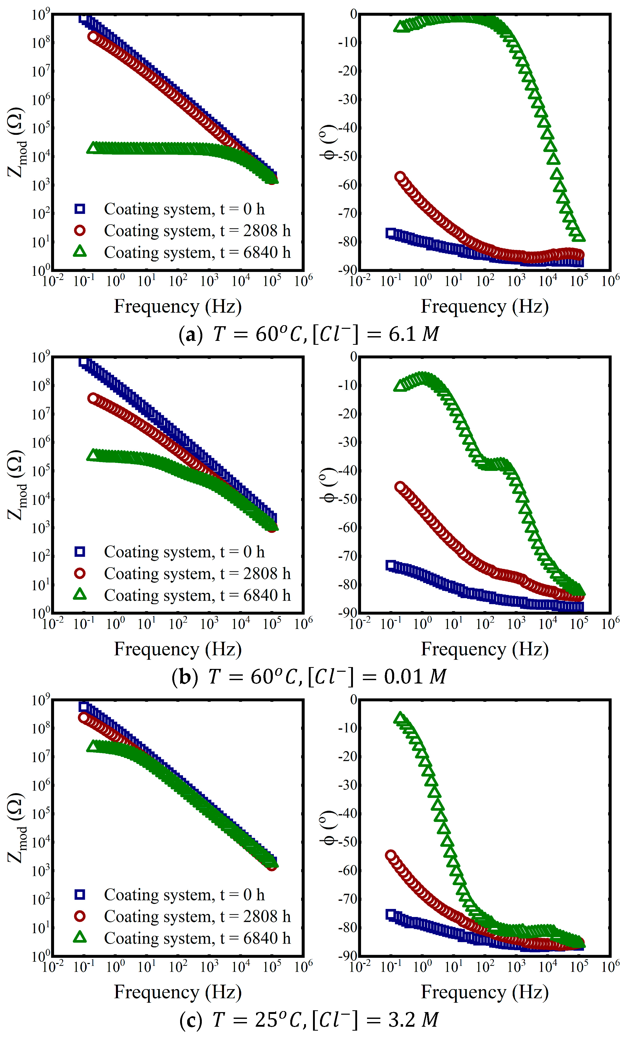 Coatings 13 01285 g005a Coatings 13 01285 g005a
