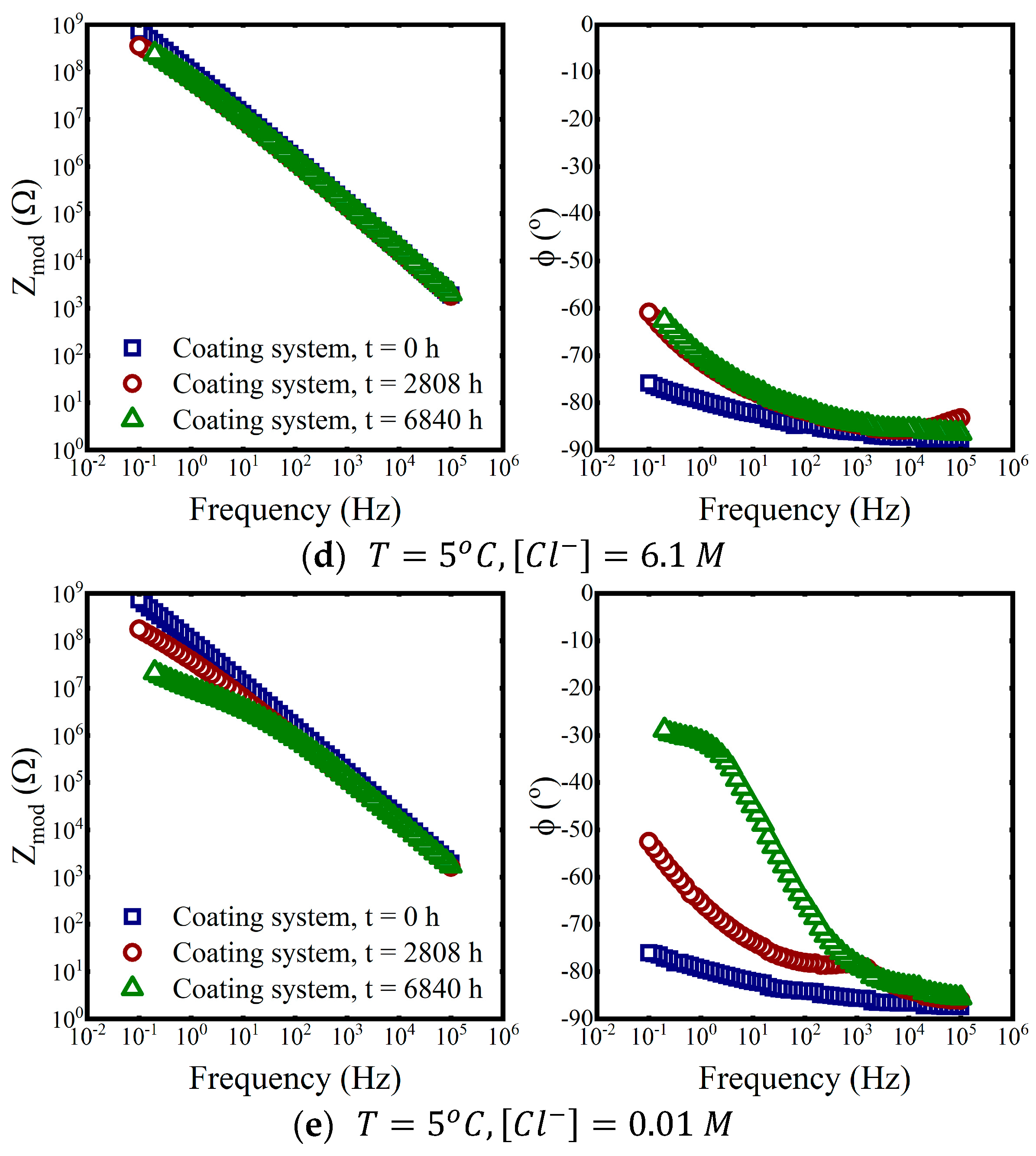 Coatings 13 01285 g005b Coatings 13 01285 g005b