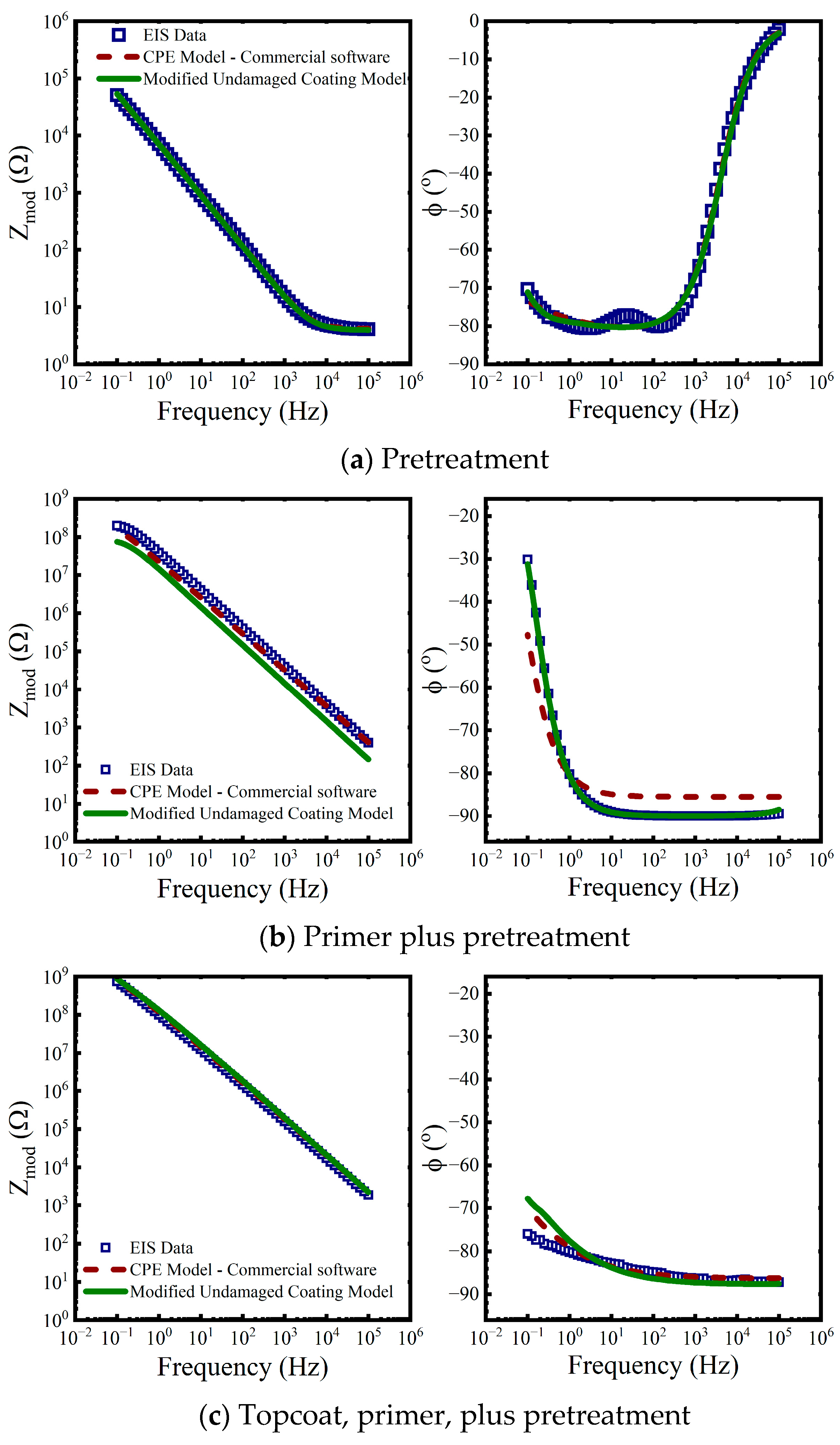 Coatings 13 01285 g008 Coatings 13 01285 g008