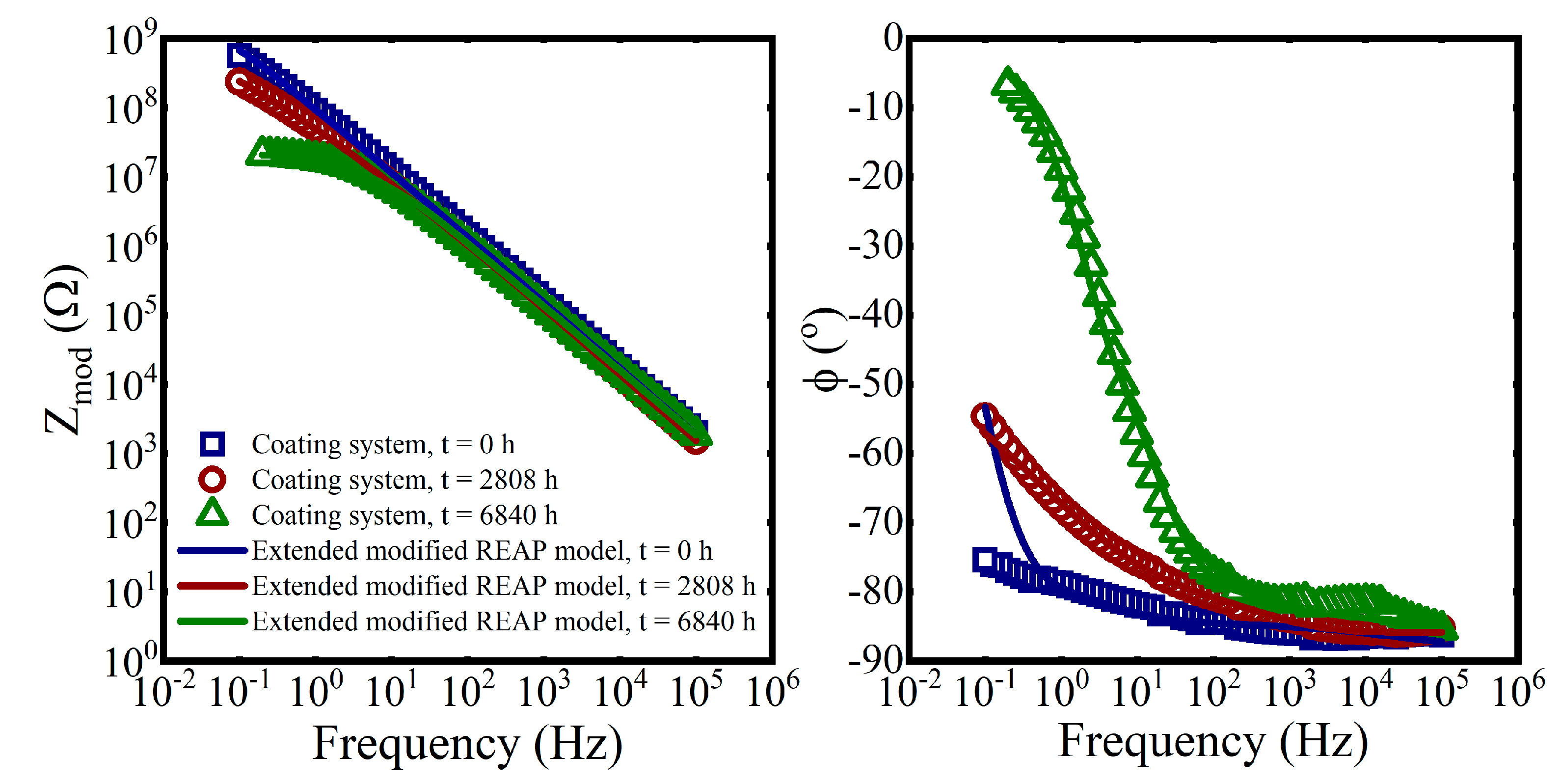 Coatings 13 01285 g012 Coatings 13 01285 g012