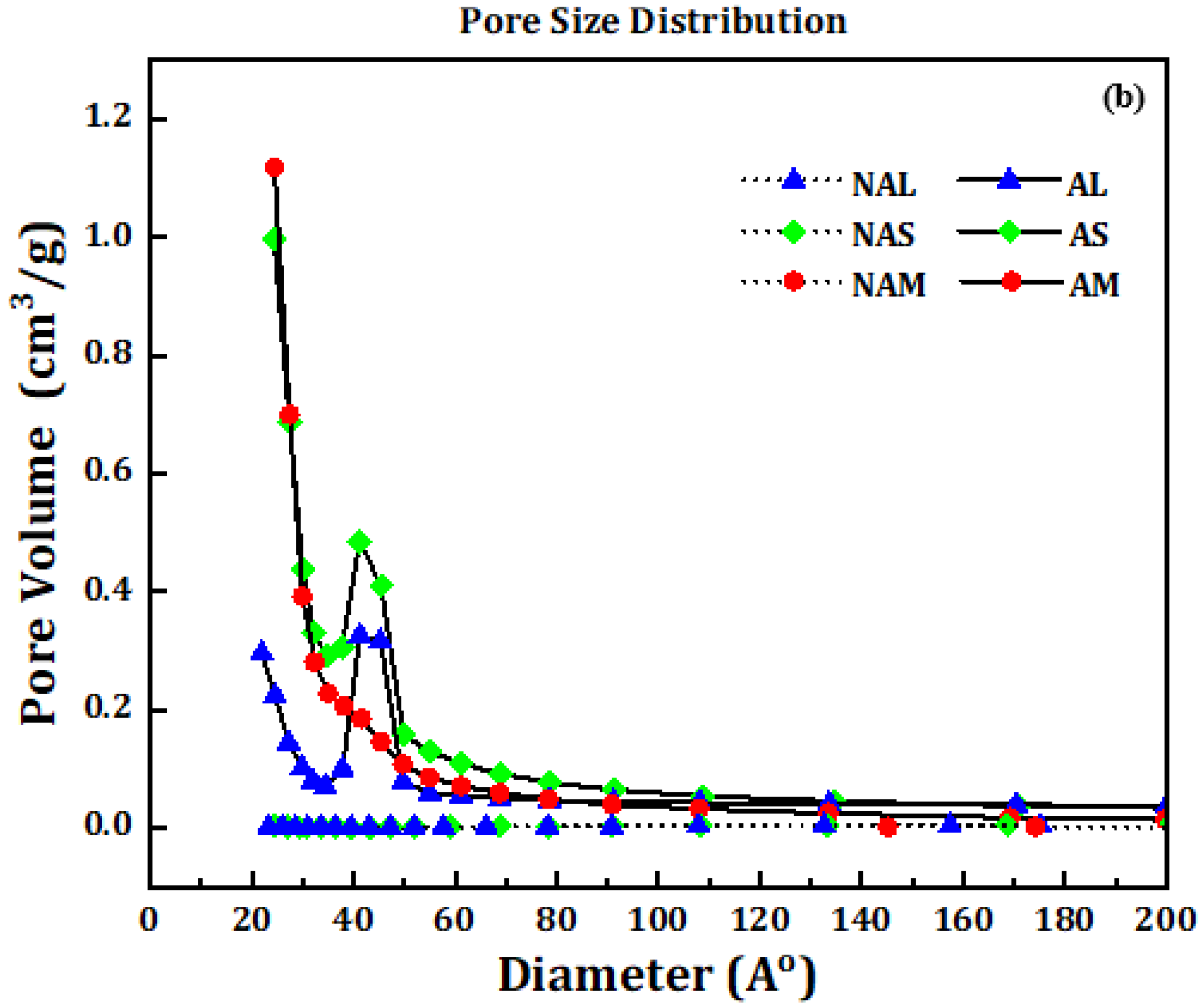 Coatings 13 01287 g002b Coatings 13 01287 g002b
