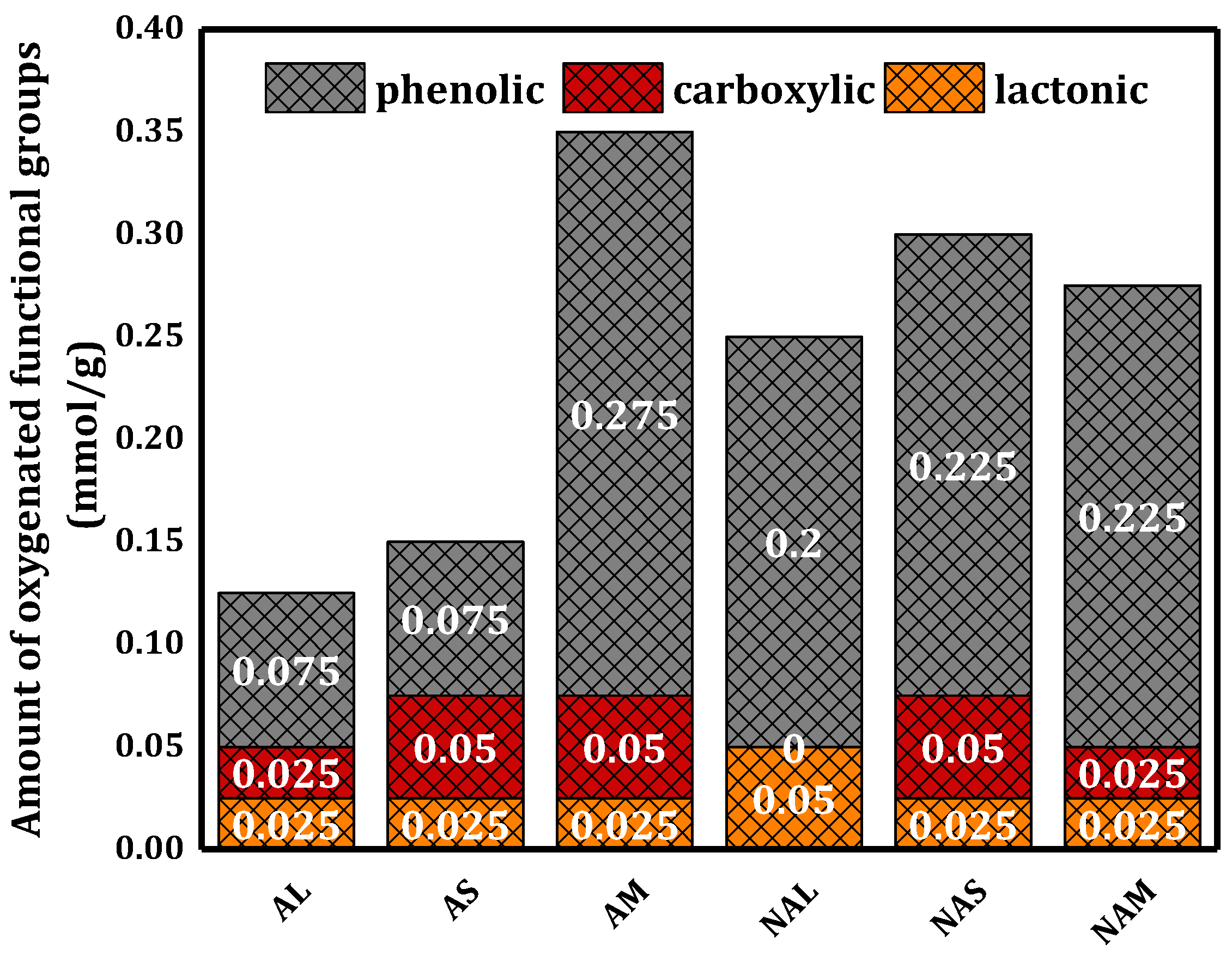 Coatings 13 01287 g003 Coatings 13 01287 g003