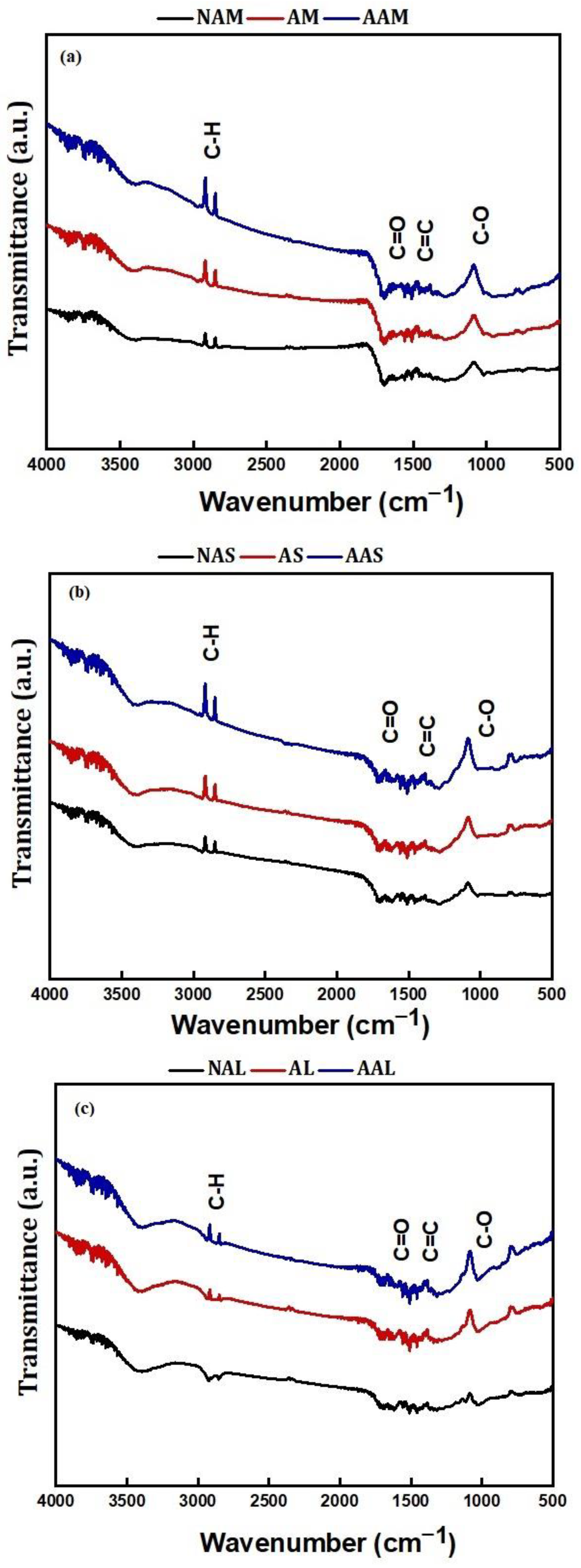 Coatings 13 01287 g004 Coatings 13 01287 g004