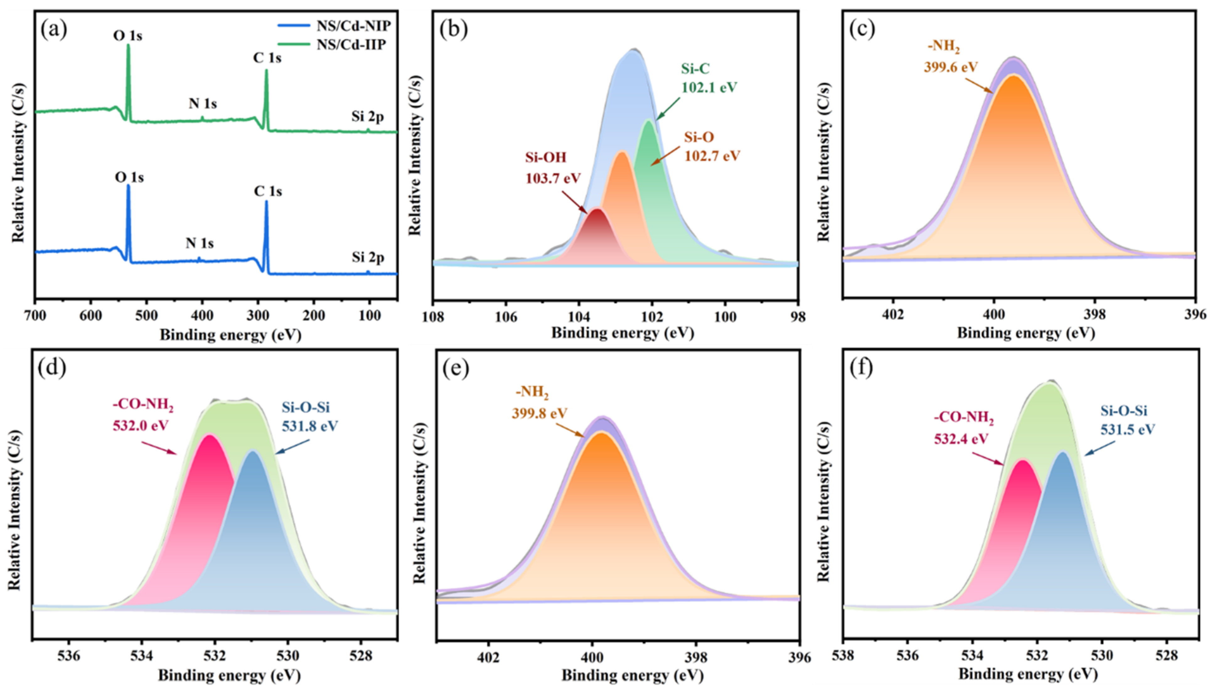 Coatings 13 01288 g007
