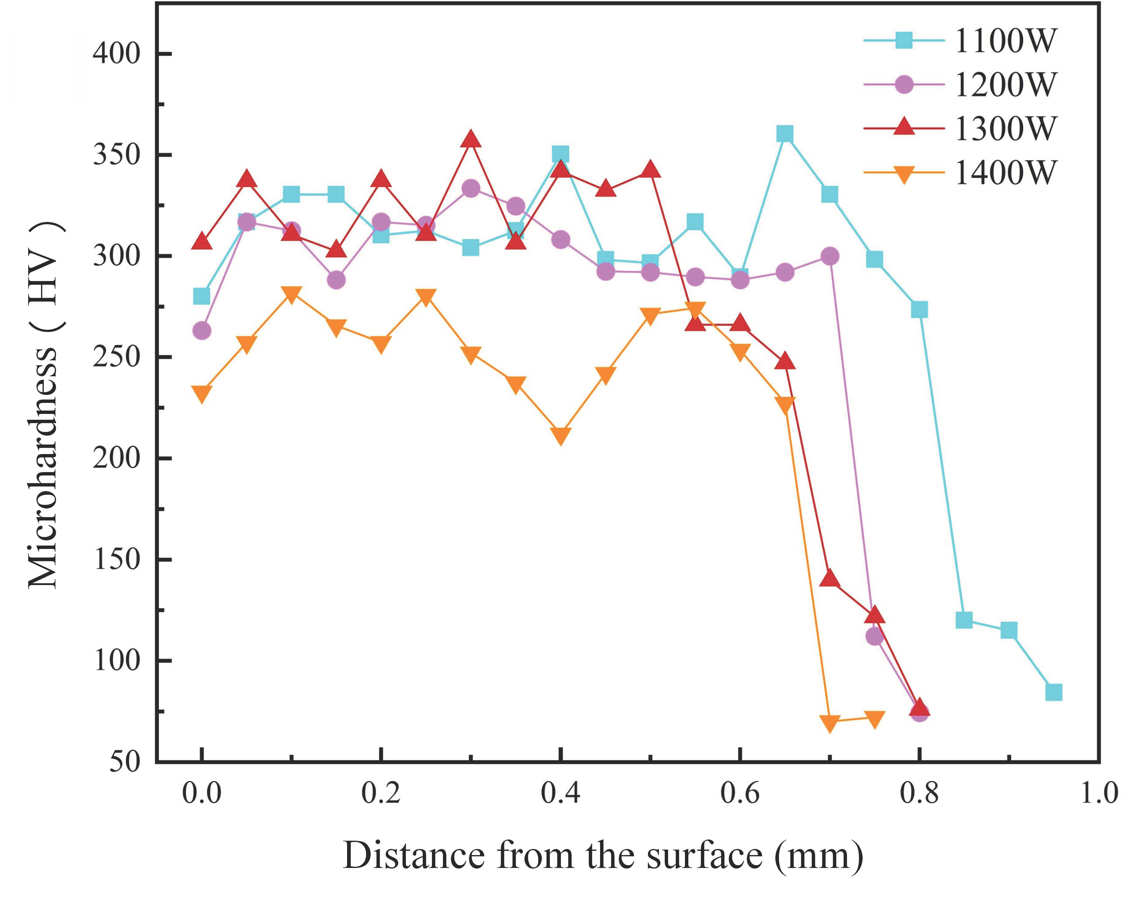 Coatings 13 01289 g007