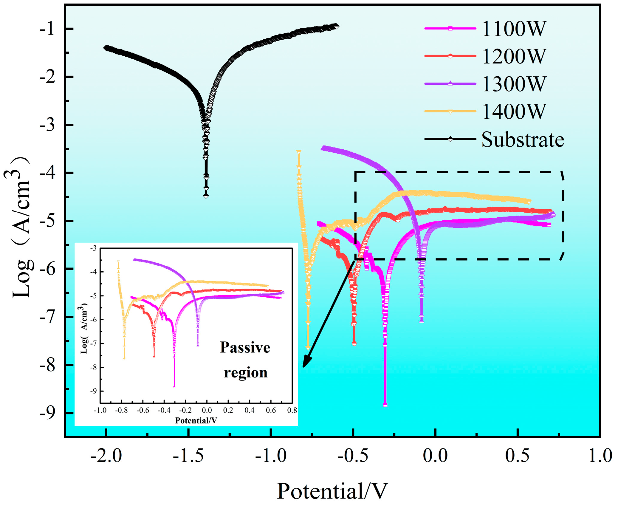 Coatings 13 01289 g010