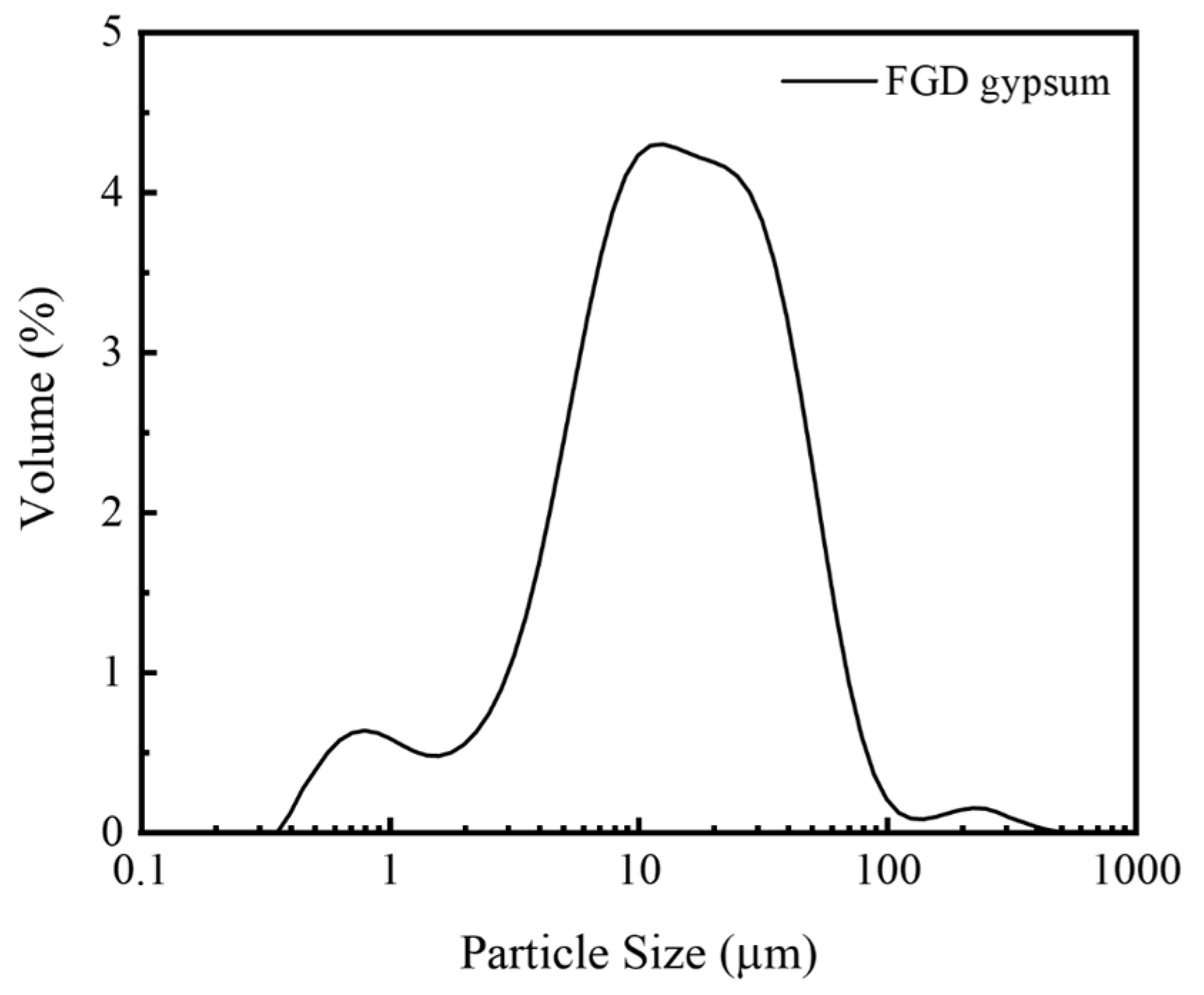 Coatings 13 01291 g001