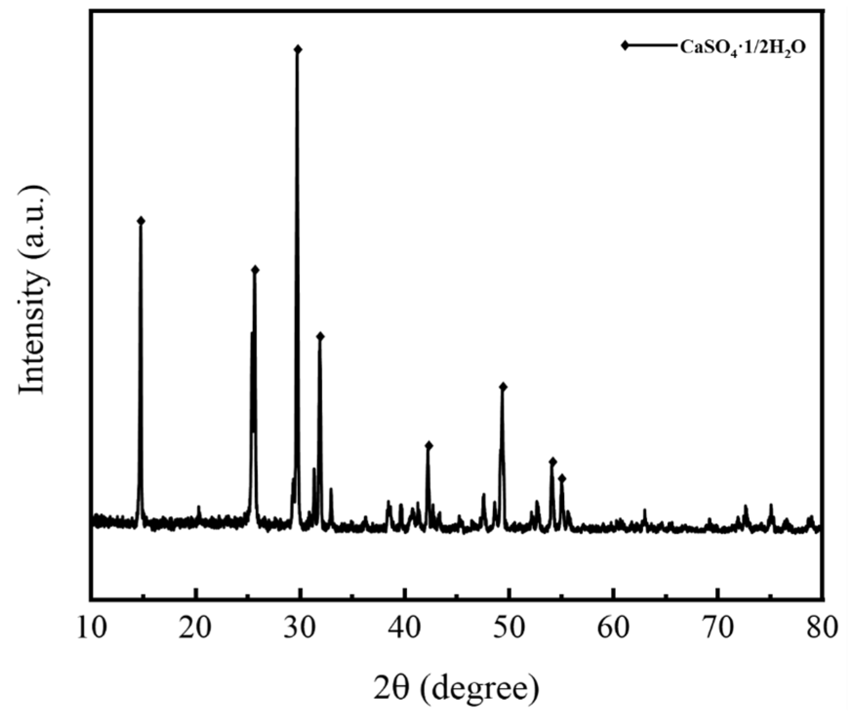 Coatings 13 01291 g002