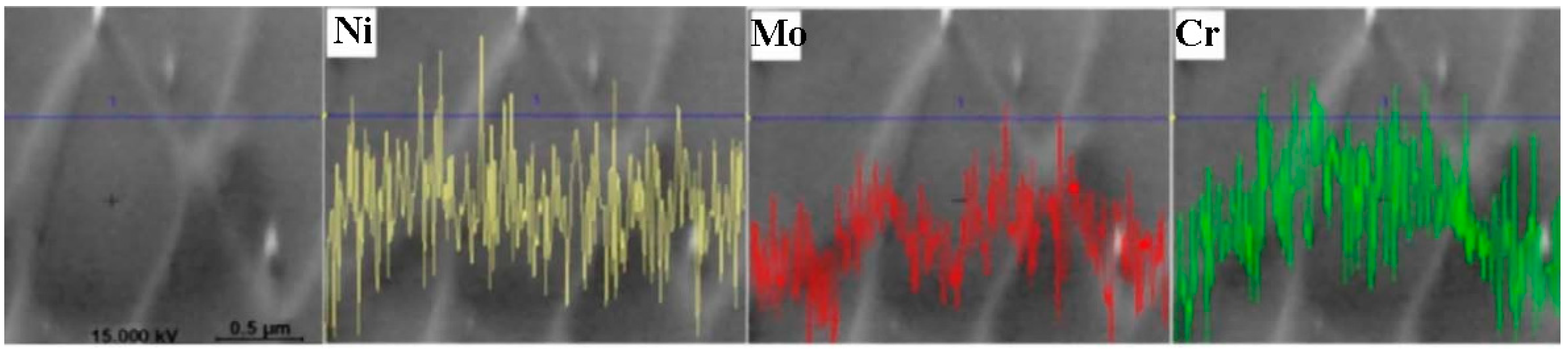 Coatings 13 01295 g011 Coatings 13 01295 g011