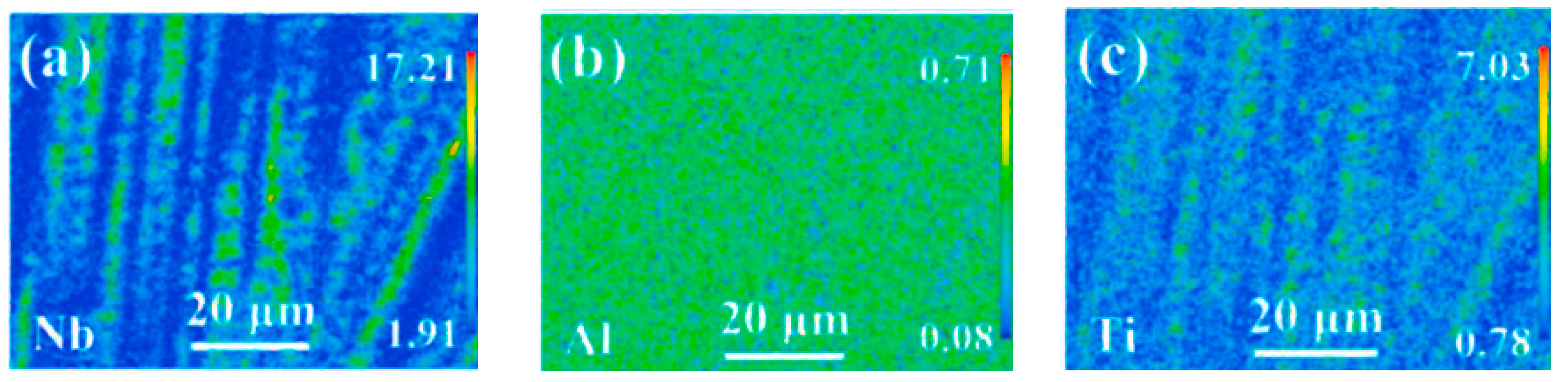 Coatings 13 01295 g012 Coatings 13 01295 g012