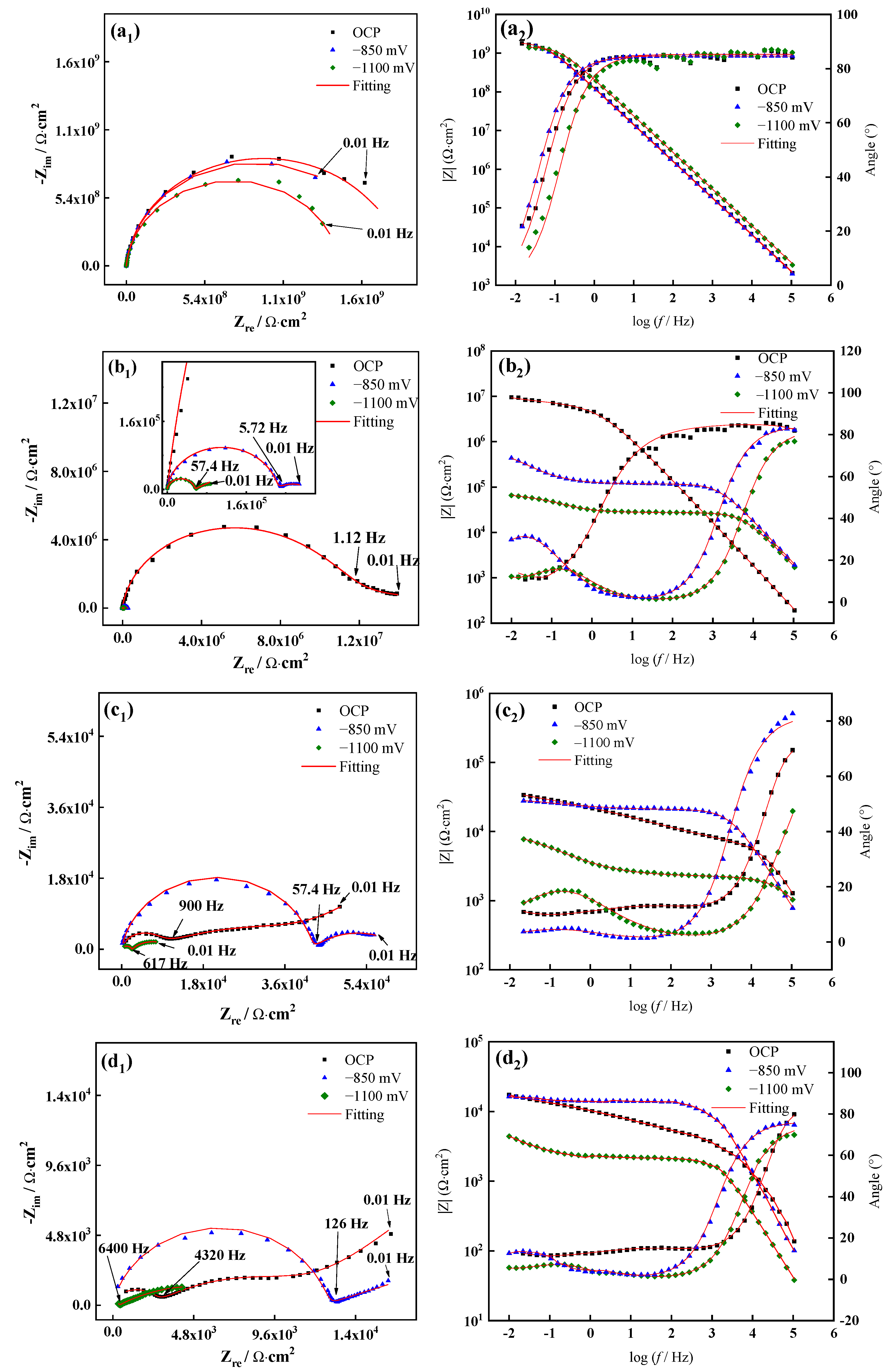 Coatings 13 01296 g005 Coatings 13 01296 g005