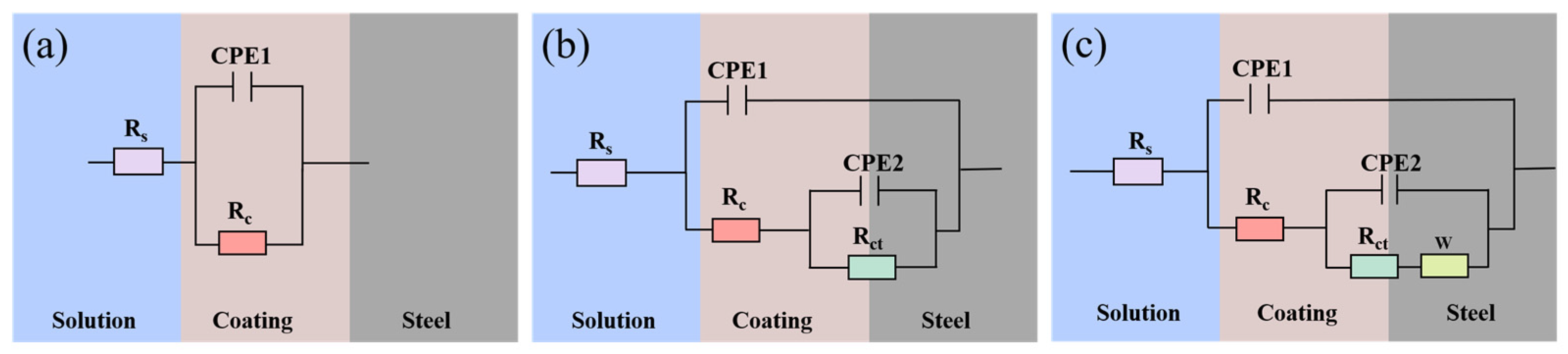 Coatings 13 01296 g007 Coatings 13 01296 g007