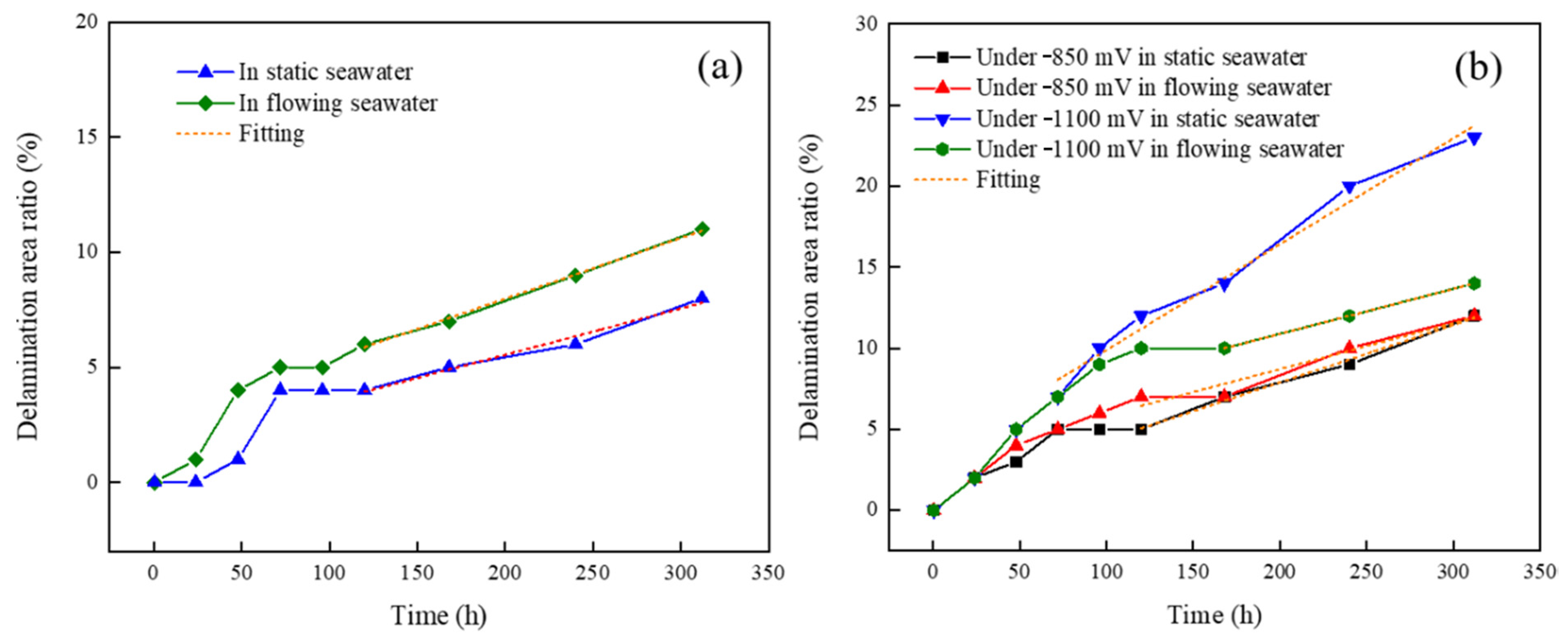 Coatings 13 01296 g009 Coatings 13 01296 g009