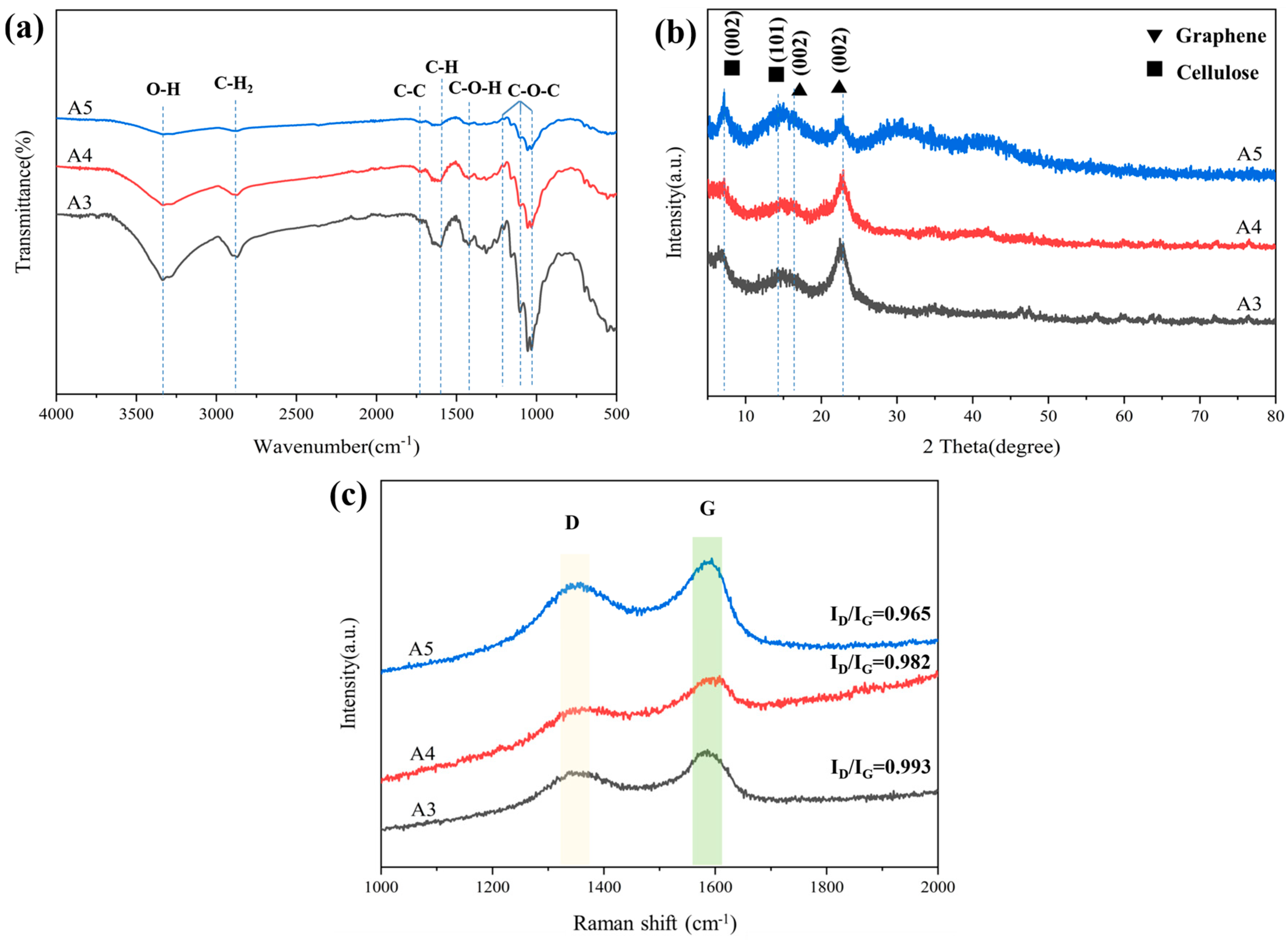 Coatings 13 01297 g007 Coatings 13 01297 g007
