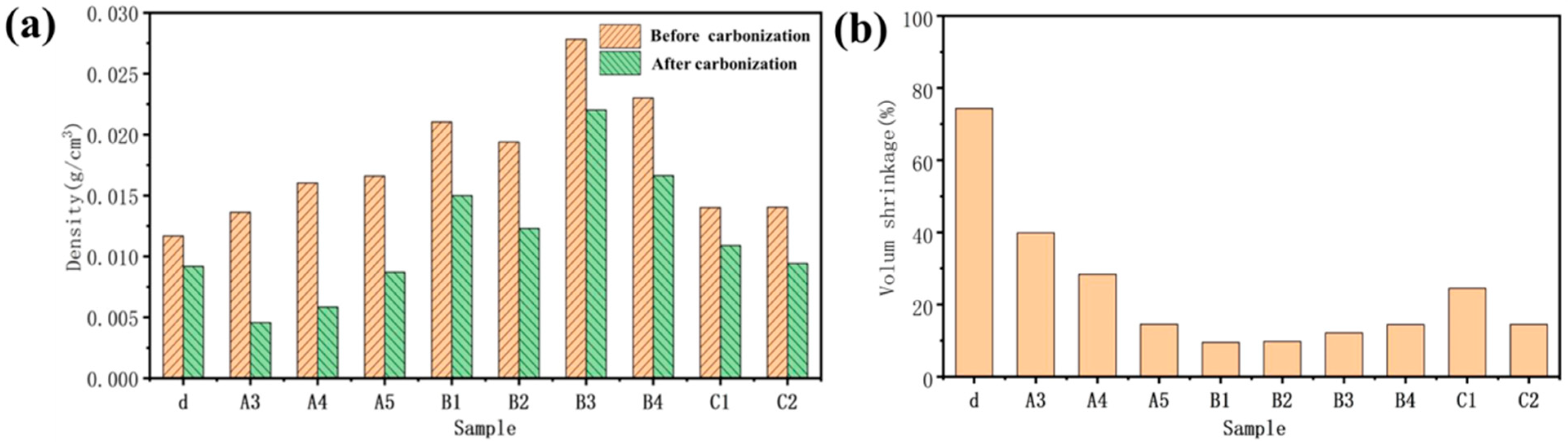 Coatings 13 01297 g008 Coatings 13 01297 g008